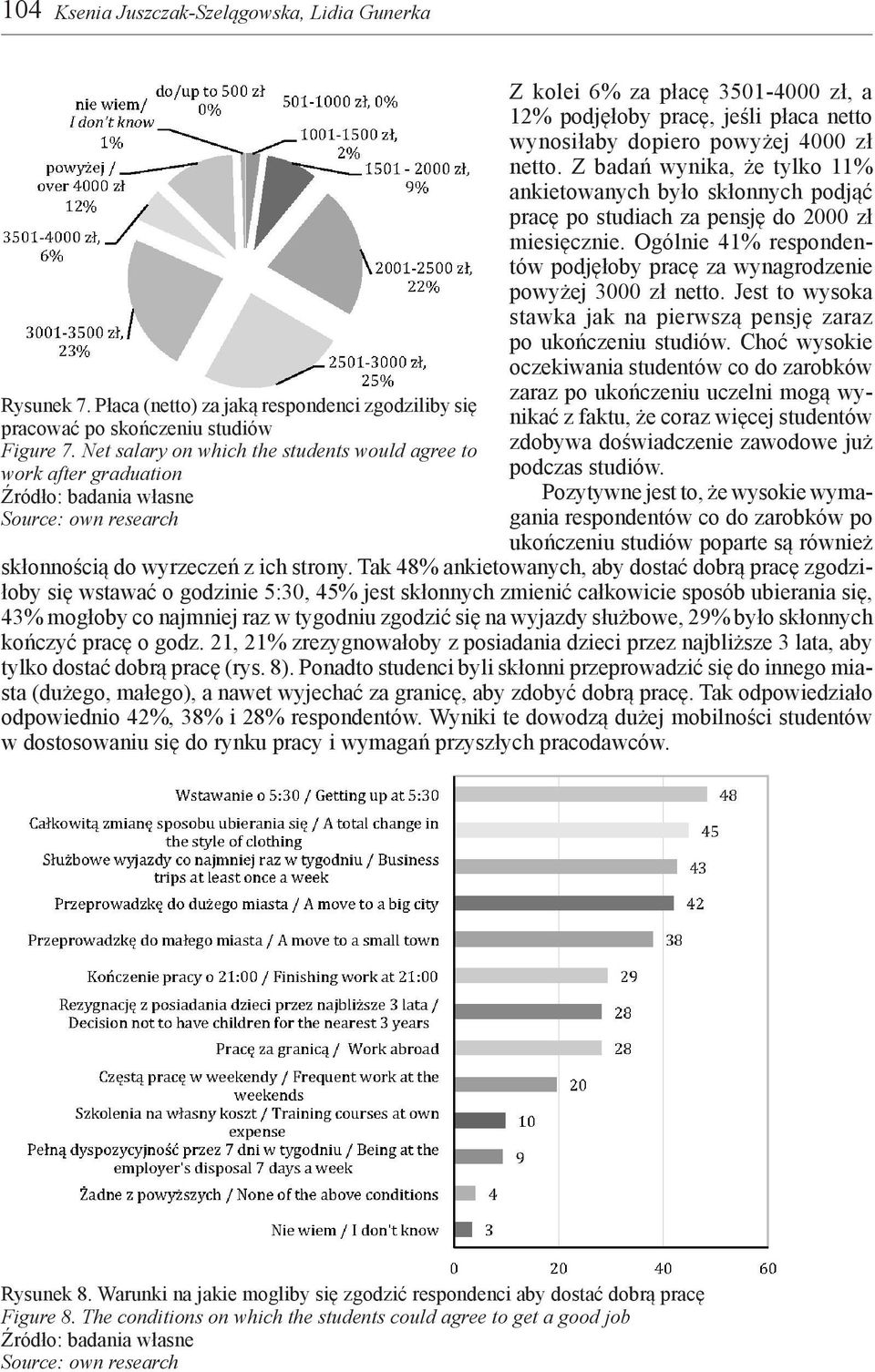 Z badań wynika, że tylko 11% ankietowanych było skłonnych podjąć pracę po studiach za pensję do 2000 zł miesięcznie. Ogólnie 41% respondentów podjęłoby pracę za wynagrodzenie powyżej 3000 zł netto.