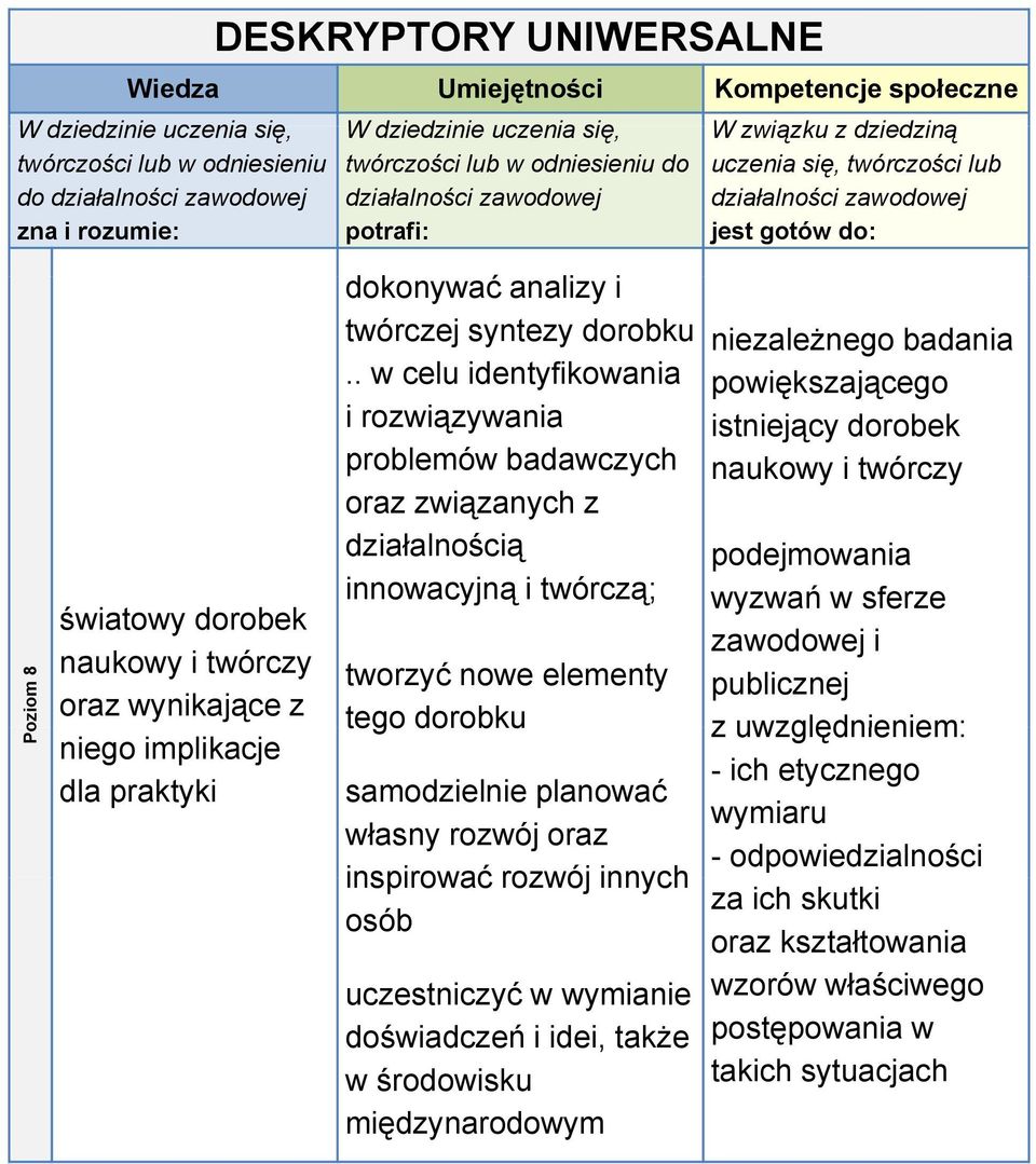 wynikające z niego implikacje dla praktyki dokonywać ć analizy i twórczej syntezy dorobku.