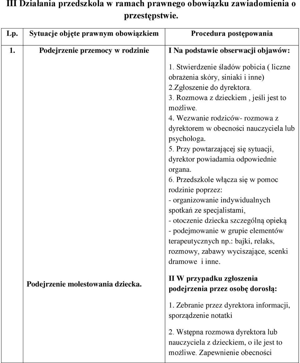 Rozmowa z dzieckiem, jeśli jest to możliwe. 4. Wezwanie rodziców- rozmowa z dyrektorem w obecności nauczyciela lub psychologa. 5.