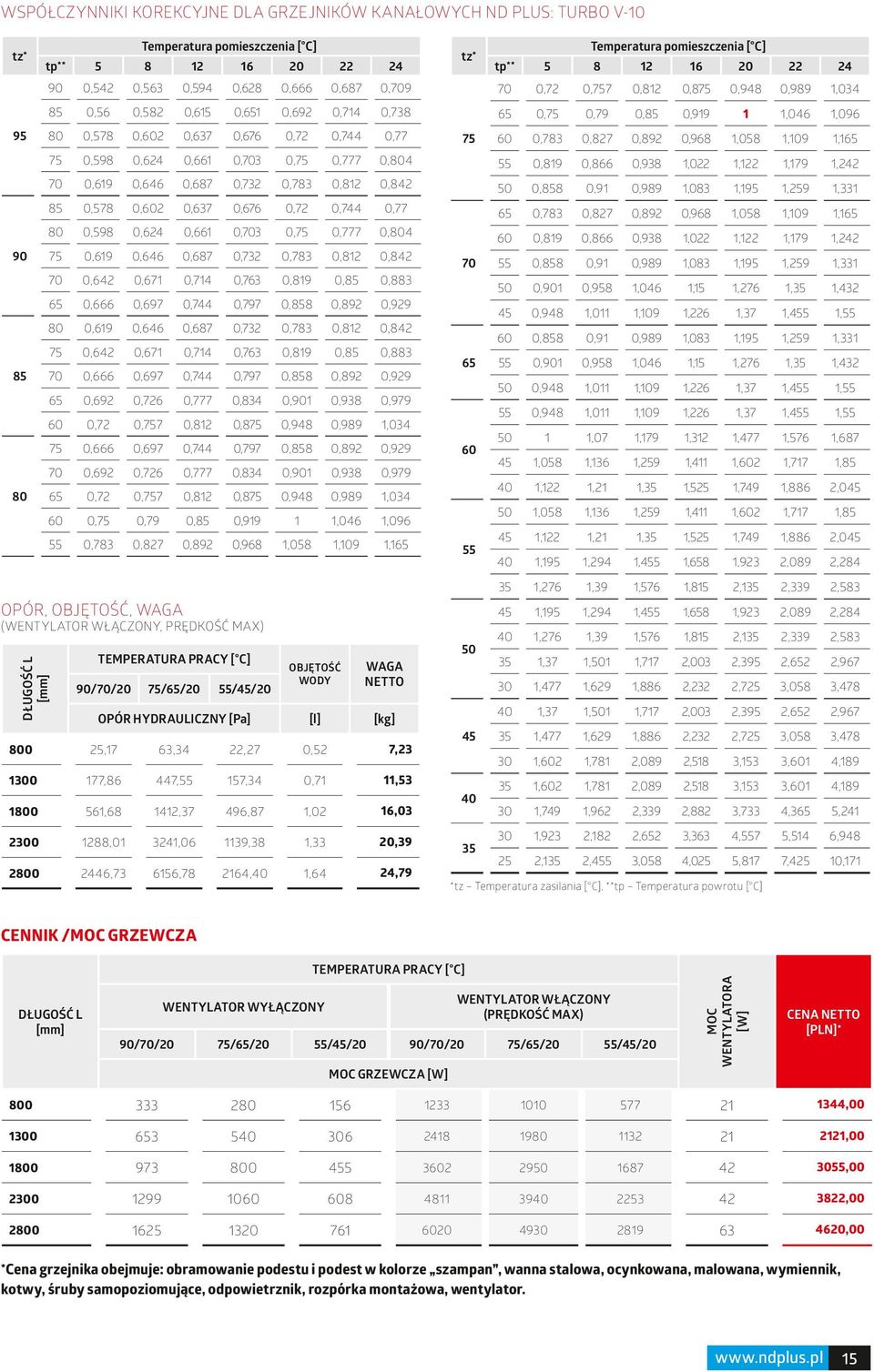 0,687 0,732 0,783 0,812 0,842 85 0,578 0,602 0,637 0,676 0,72 0,744 0,77 80 0,598 0,624 0,661 0,703 0,75 0,777 0,804 75 0,619 0,646 0,687 0,732 0,783 0,812 0,842 70 0,642 0,671 0,714 0,763 0,819 0,85