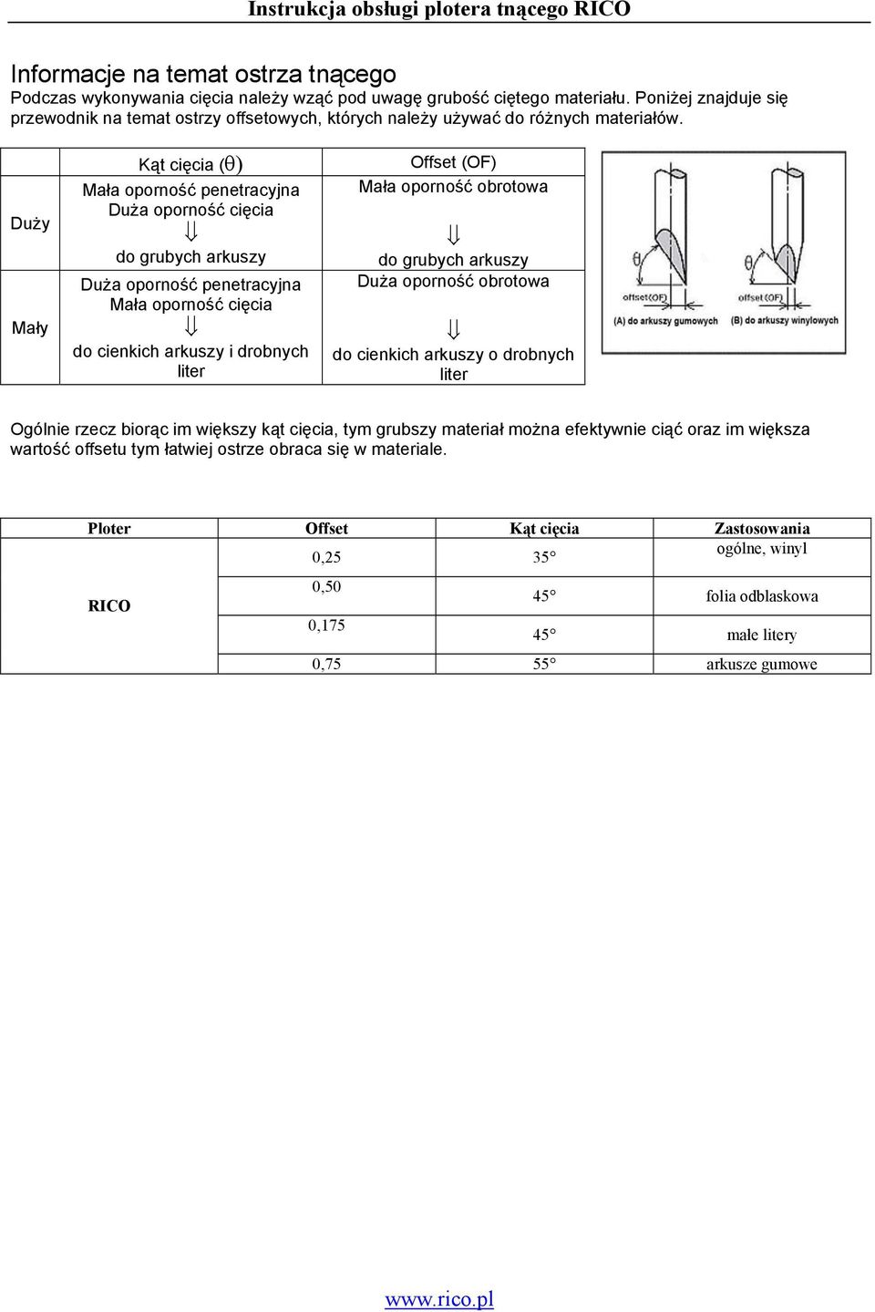 Duży Mały Kąt cięcia (θ) Mała oporność penetracyjna Duża oporność cięcia do grubych arkuszy Duża oporność penetracyjna Mała oporność cięcia do cienkich arkuszy i drobnych liter Offset (OF) Mała