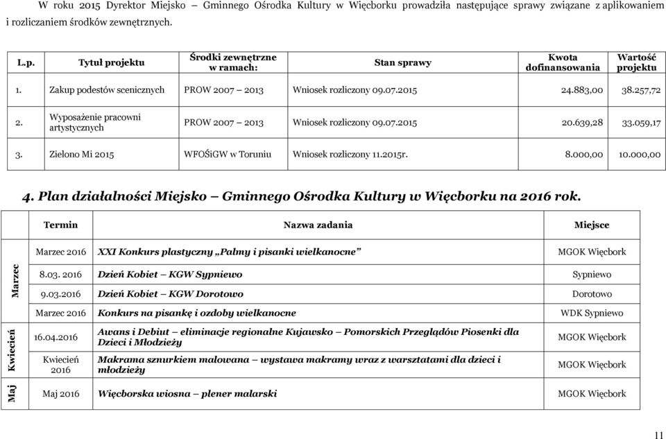 Zielono Mi 2015 WFOŚiGW w Toruniu Wniosek rozliczony 11.2015r. 8.000,00 10.000,00 4. Plan działalności Miejsko Gminnego Ośrodka Kultury w u na rok.