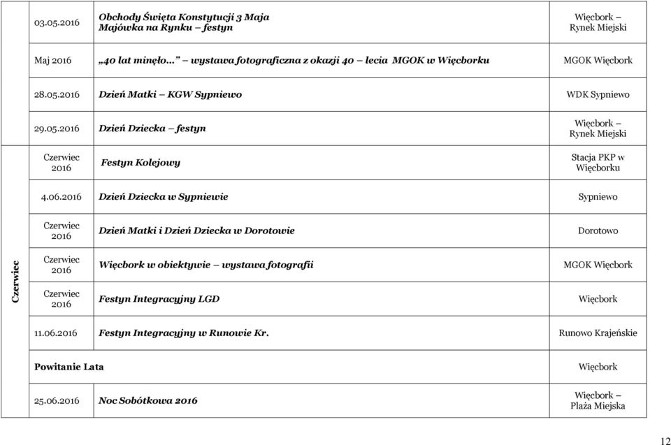 28.05. Dzień Matki KGW Sypniewo WDK Sypniewo 29.05. Dzień Dziecka festyn Rynek Miejski Czerwiec Festyn Kolejowy Stacja PKP w u 4.06.