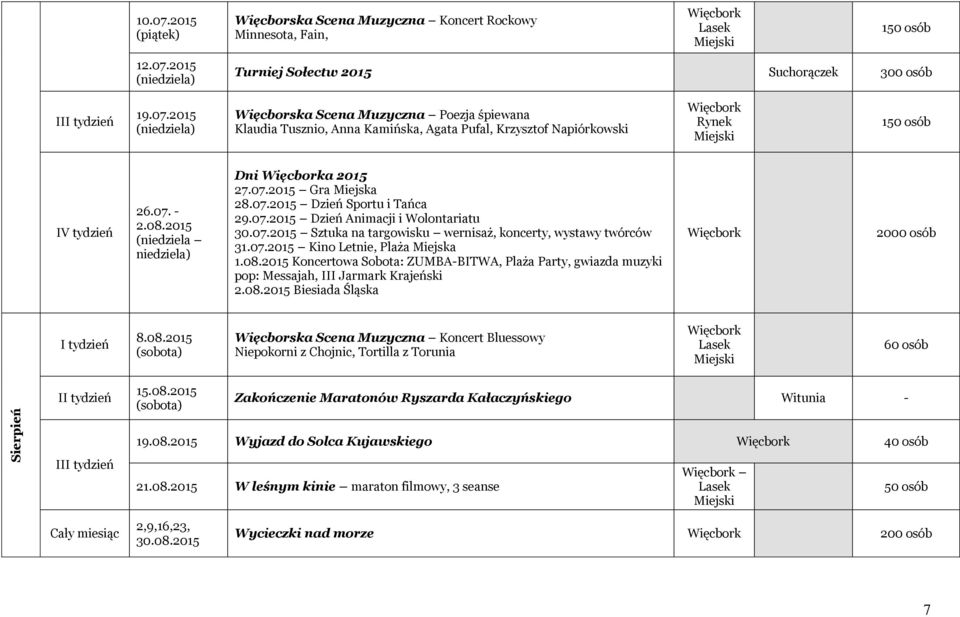 07.2015 Kino Letnie, Plaża Miejska 1.08.2015 Koncertowa Sobota: ZUMBA-BITWA, Plaża Party, gwiazda muzyki pop: Messajah, III Jarmark Krajeński 2.08.2015 Biesiada Śląska 2000 osób I tydzień 8.08.2015 (sobota) Więcborska Scena Muzyczna Koncert Bluessowy Niepokorni z Chojnic, Tortilla z Torunia Lasek Miejski 60 osób II tydzień 15.