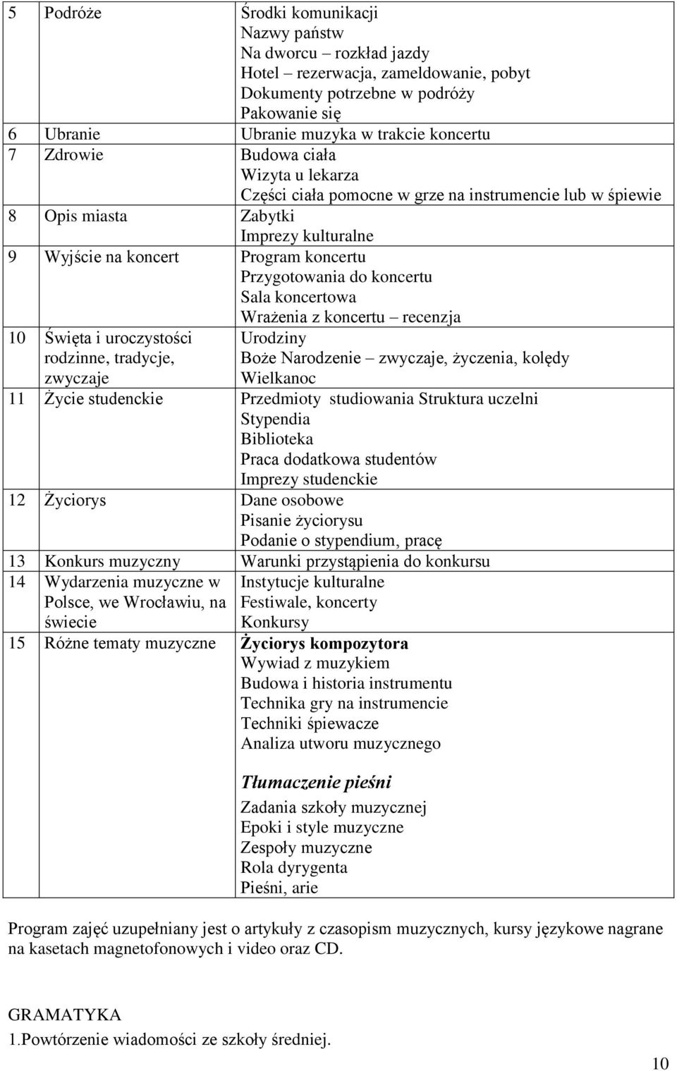 koncertu Sala koncertowa Wrażenia z koncertu recenzja 10 Święta i uroczystości rodzinne, tradycje, zwyczaje Urodziny Boże Narodzenie zwyczaje, życzenia, kolędy Wielkanoc 11 Życie studenckie