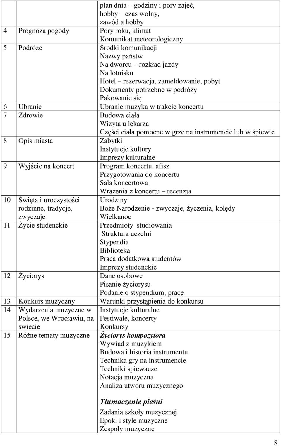grze na instrumencie lub w śpiewie 8 Opis miasta Zabytki Instytucje kultury Imprezy kulturalne 9 Wyjście na koncert Program koncertu, afisz Przygotowania do koncertu Sala koncertowa Wrażenia z