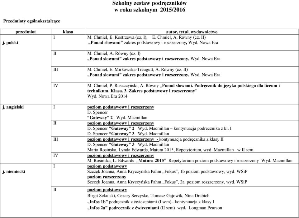 Zakres podstawowy i rozszerzony Wyd. Nowa Era 2014 j. angielski i rozszerzony D. Spencer Gateway 2 Wyd. Macmillan i rozszerzony D. Spencer Gateway 2 Wyd. Macmillan kontynuacja podrecznika z kl. D. Spencer Gateway 3 Wyd.