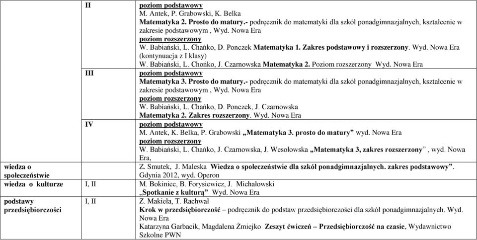 - podręcznik do matematyki dla szkół ponadgimnazjalnych, kształcenie w W. Babiański, L. Chańko, D. Ponczek, J. Czarnowska Matematyka 2. Zakres rozszerzony. Wyd. Nowa Era V M. Antek, K. Belka, P.