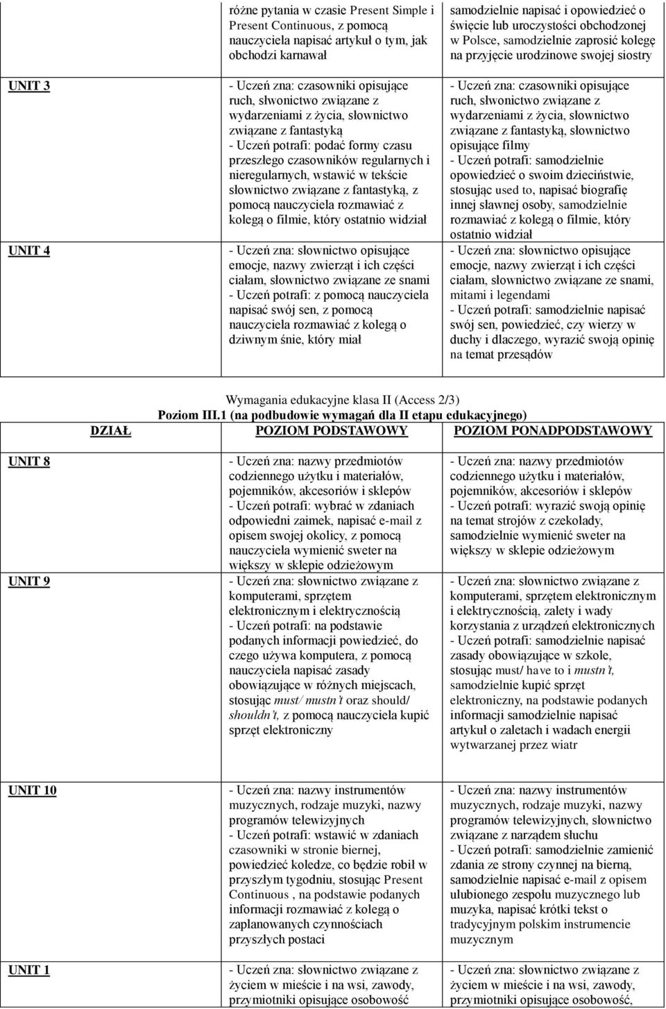 pomocą nauczyciela rozmawiać z kolegą o filmie, który ostatnio widział - Uczeń zna: słownictwo opisujące emocje, nazwy zwierząt i ich części ciałam, słownictwo związane ze snami - Uczeń potrafi: z