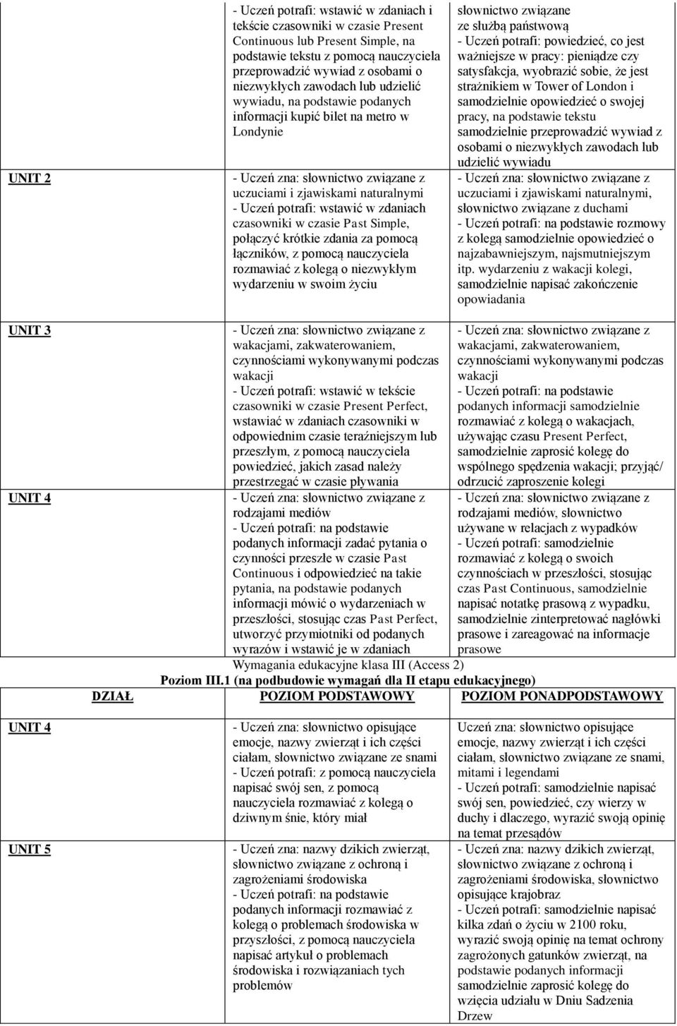 połączyć krótkie zdania za pomocą łączników, z pomocą nauczyciela rozmawiać z kolegą o niezwykłym wydarzeniu w swoim życiu słownictwo związane ze służbą państwową - Uczeń potrafi: powiedzieć, co jest