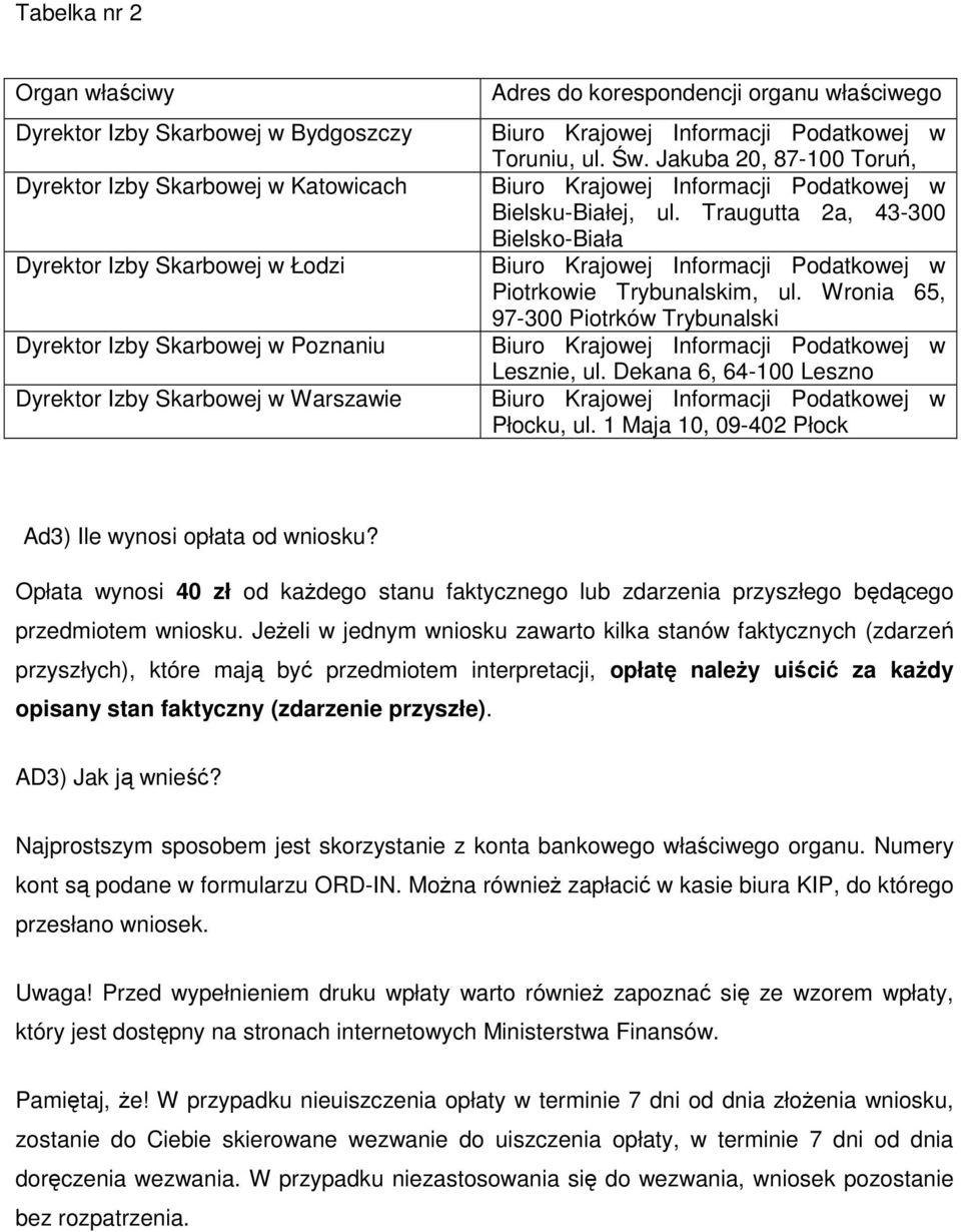 Wronia 65, 97-300 Piotrków Trybunalski Lesznie, ul. Dekana 6, 64-100 Leszno Płocku, ul. 1 Maja 10, 09-402 Płock Ad3) Ile wynosi opłata od wniosku?