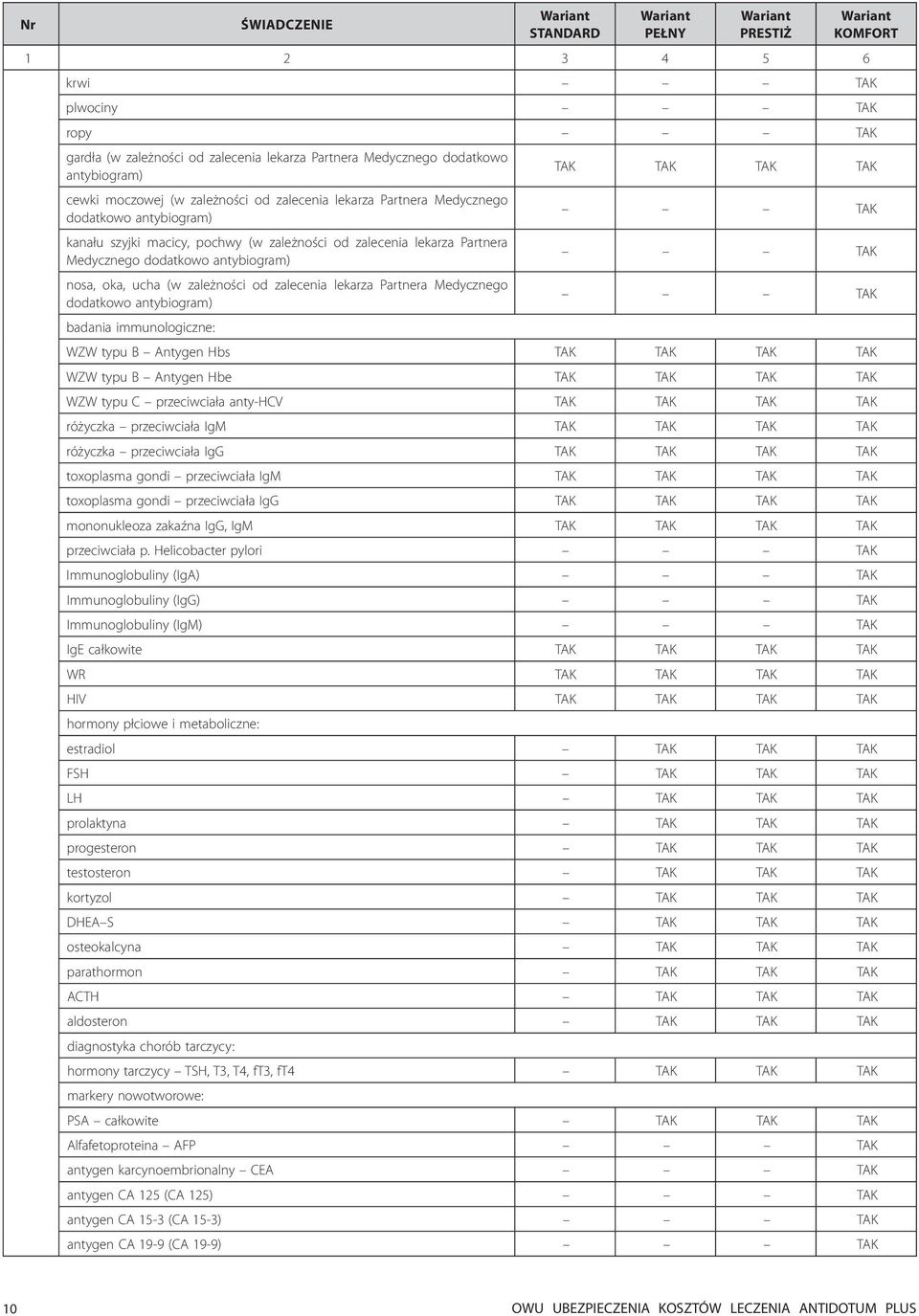 TAK TAK nosa, oka, ucha (w zależności od zalecenia lekarza Partnera Medycznego dodatkowo antybiogram) TAK badania immunologiczne: WZW typu B Antygen Hbs TAK TAK TAK TAK WZW typu B Antygen Hbe TAK TAK