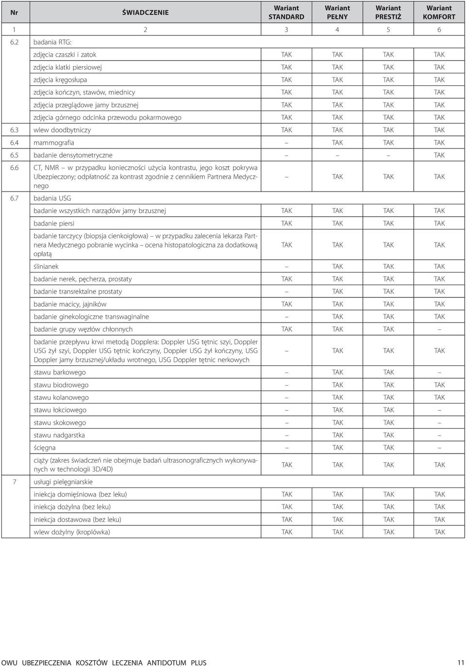 przeglądowe jamy brzusznej TAK TAK TAK TAK zdjęcia górnego odcinka przewodu pokarmowego TAK TAK TAK TAK 6.3 wlew doodbytniczy TAK TAK TAK TAK 6.4 mammografia TAK TAK TAK 6.