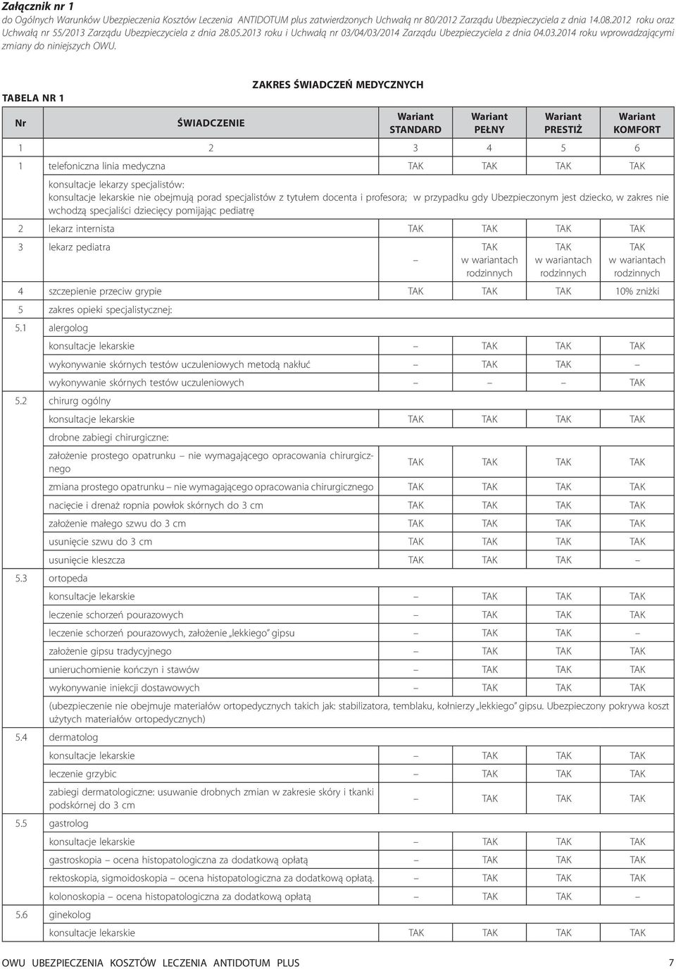 Tabela nr 1 Nr Świadczenie ZAKRES ŚWIADCZEŃ MEDYCZNYCH STANDARD PEŁNY PRESTIŻ KOMFORT 1 2 3 4 5 6 1 telefoniczna linia medyczna TAK TAK TAK TAK konsultacje lekarzy specjalistów: konsultacje lekarskie