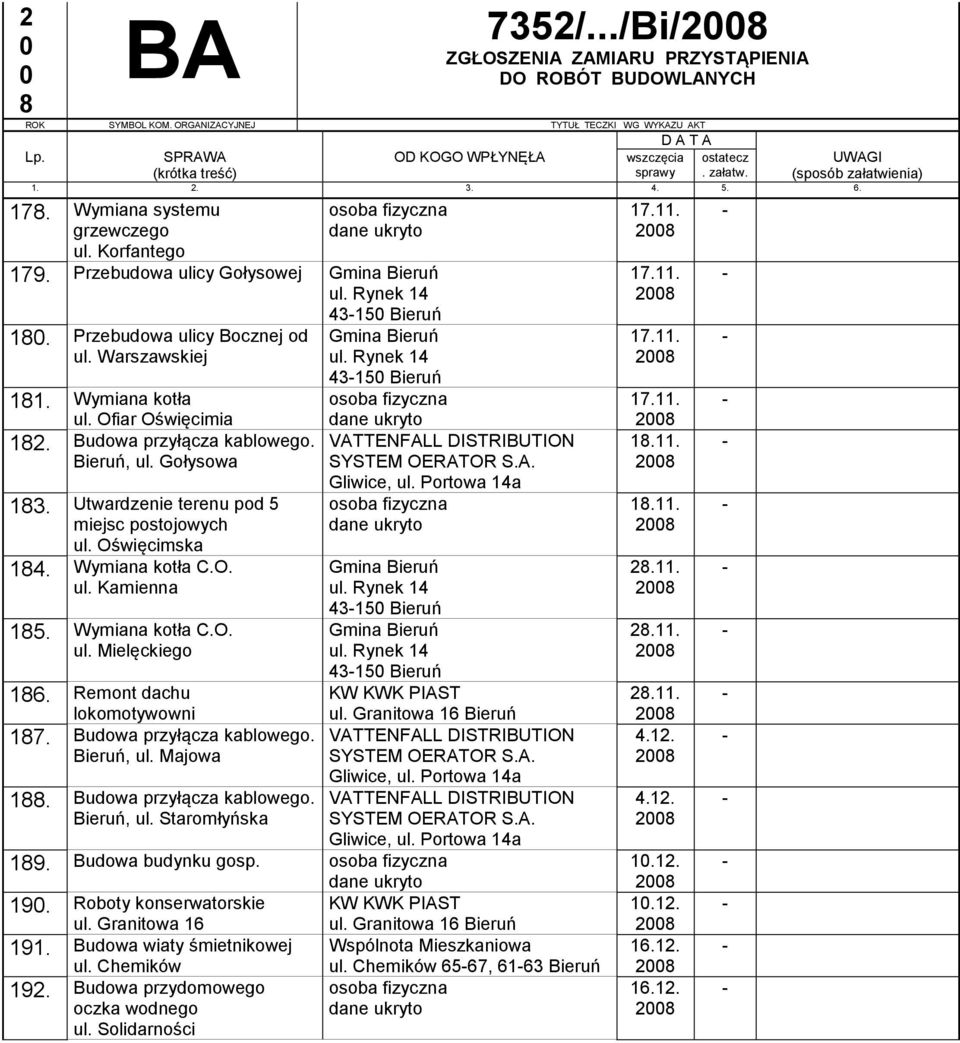 Wymiana kotła C.O. ul. Mielęckiego 16. Remont dachu lokomotywowni 17. Budowa przyłącza kablowego. Bieruń, ul. Majowa 1. Budowa przyłącza kablowego. Bieruń, ul. Staromłyńska Gmina Bieruń ul.