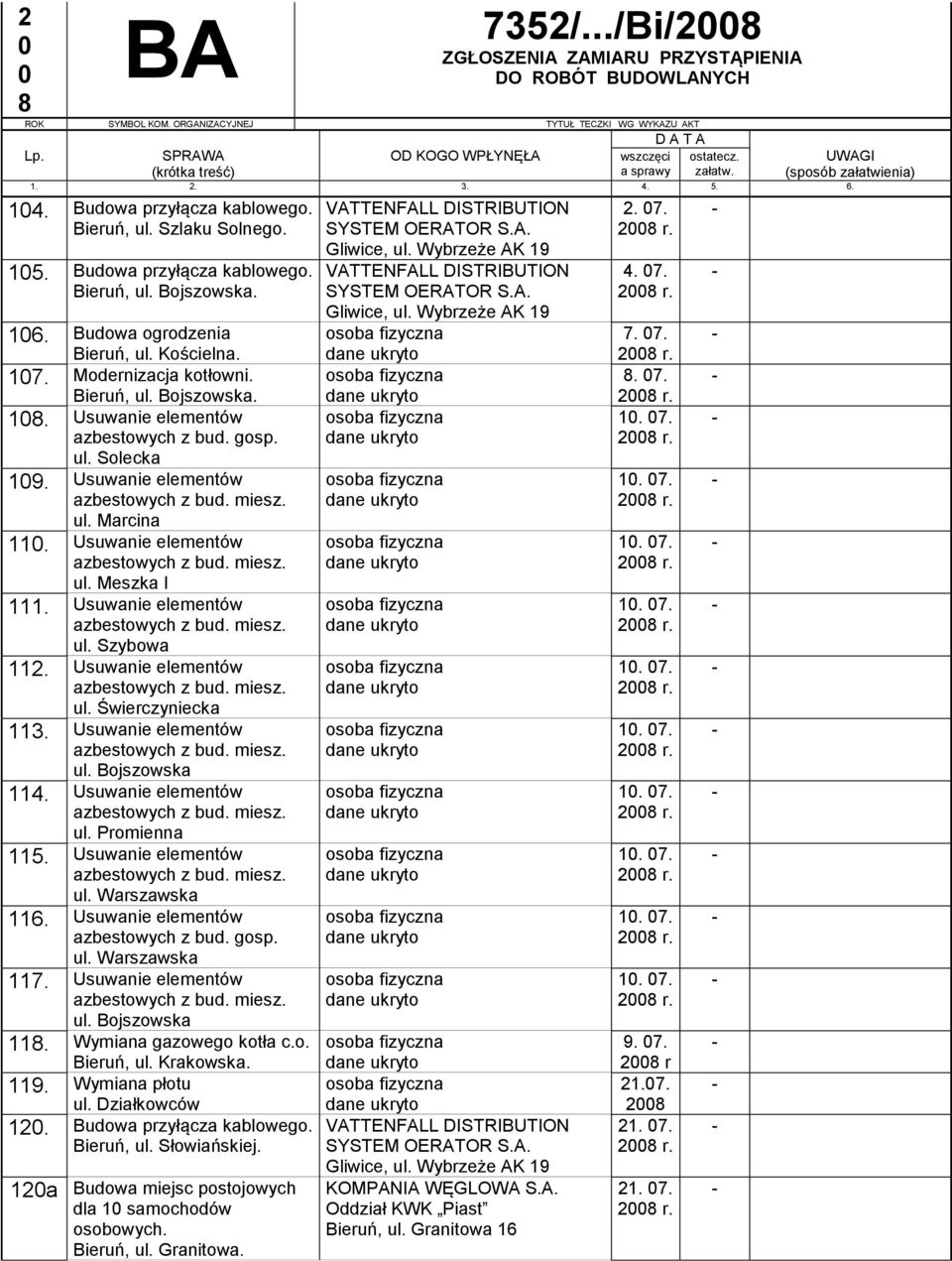 Usuwanie elementów ul. Promienna 115. Usuwanie elementów 116. Usuwanie elementów azbestowych z bud. gosp. 117. Usuwanie elementów ul. Bojszowska 11. Wymiana gazowego kotła c.o. Bieruń, ul. Krakowska.