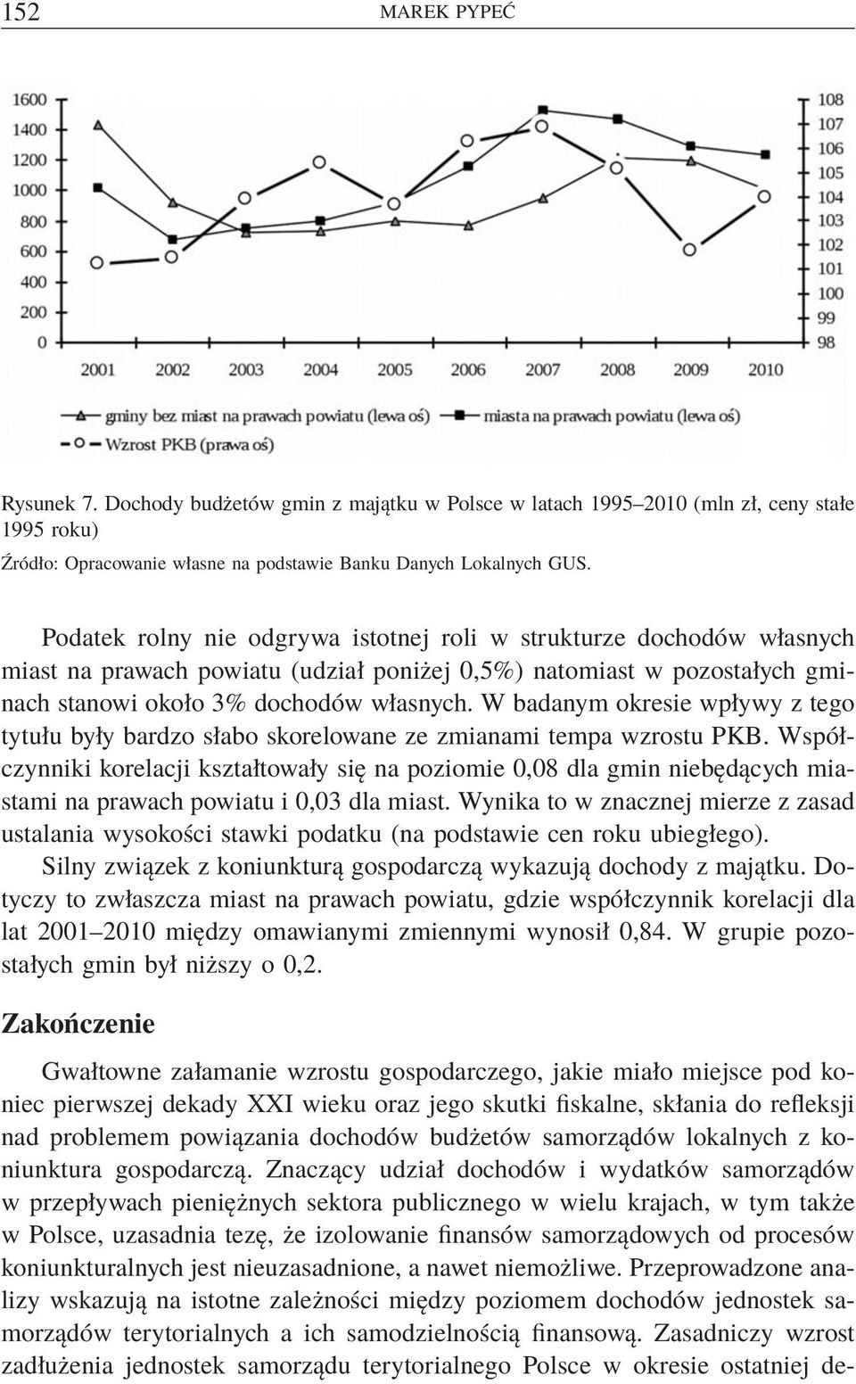 W badanym okresie wpływy z tego tytułu były bardzo słabo skorelowane ze zmianami tempa wzrostu PKB.