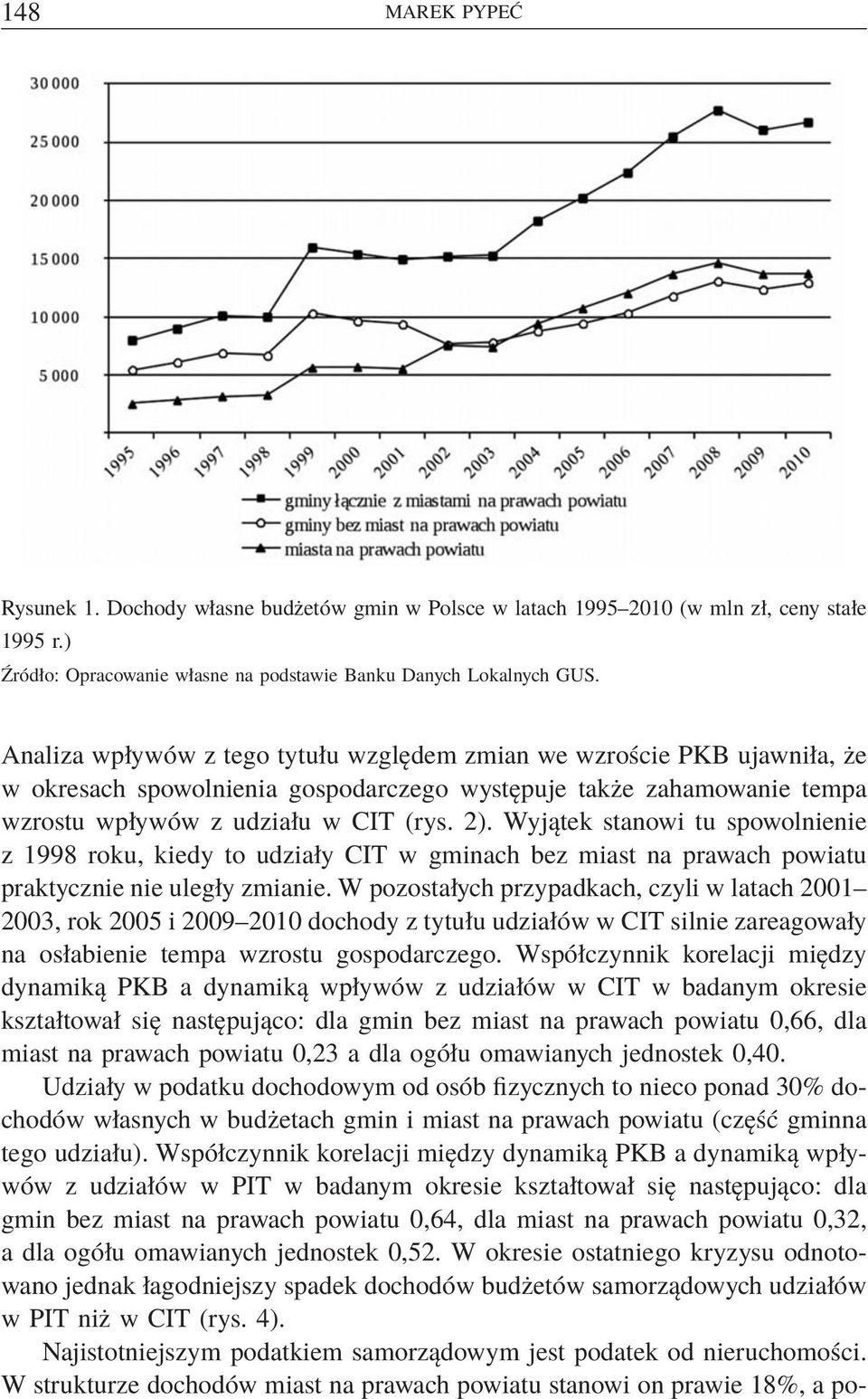 Wyjątek stanowi tu spowolnienie z 1998 roku, kiedy to udziały CIT w gminach bez miast na prawach powiatu praktycznie nie uległy zmianie.