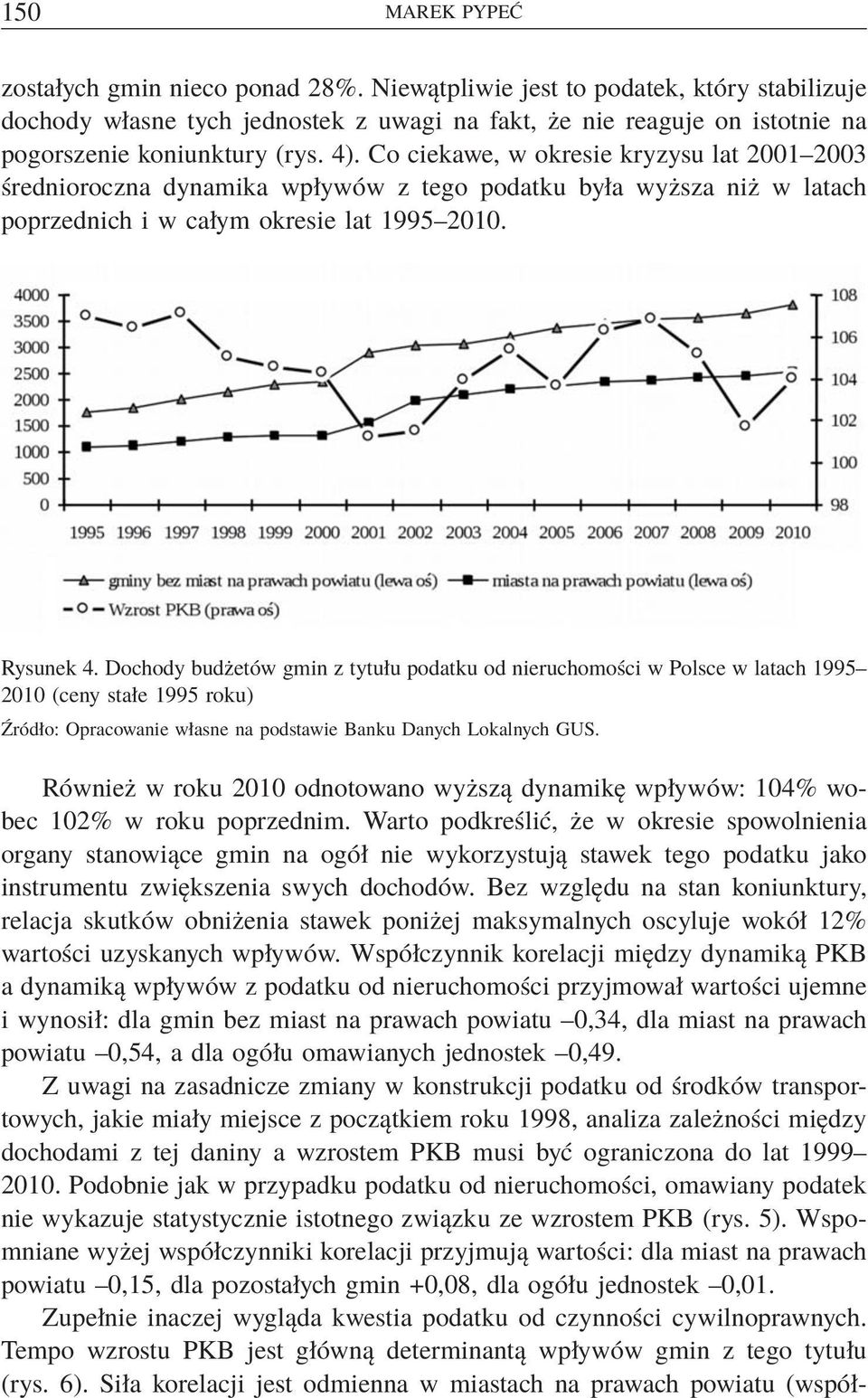 Co ciekawe, w okresie kryzysu lat 2001 2003 średnioroczna dynamika wpływów z tego podatku była wyższa niż w latach poprzednich i w całym okresie lat 1995 2010. Rysunek 4.