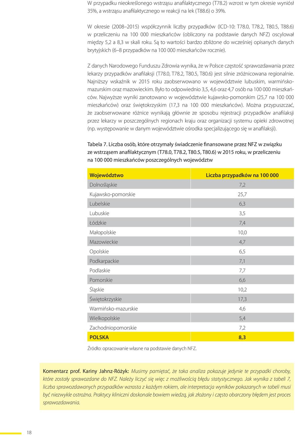 6) w przeliczeniu na 100 000 mieszkańców (obliczony na podstawie danych NFZ) oscylował między 5,2 a 8,3 w skali roku.