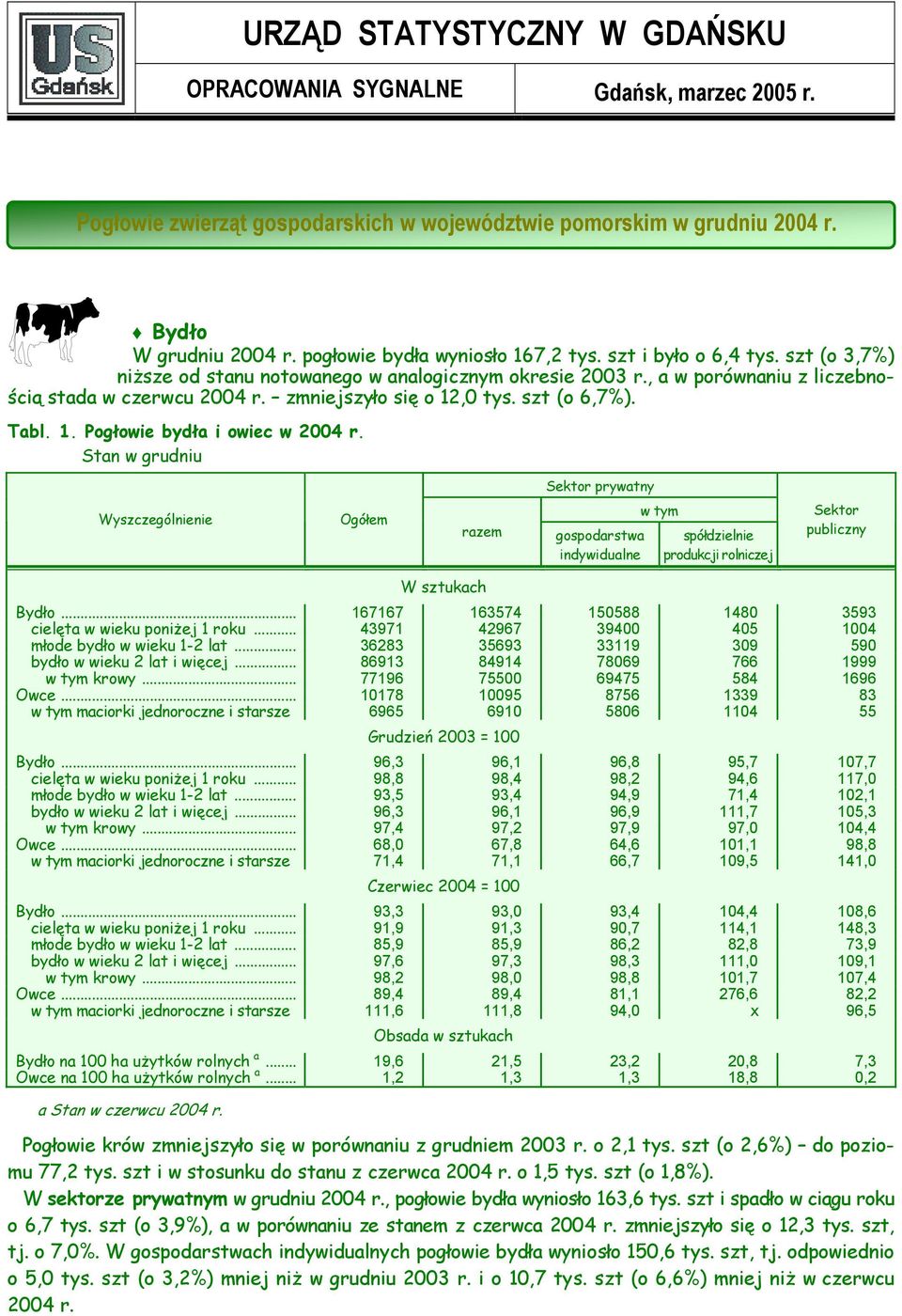 szt (o 6,7%). Tabl. 1. Pogłowie bydła i owiec w 2004 r.