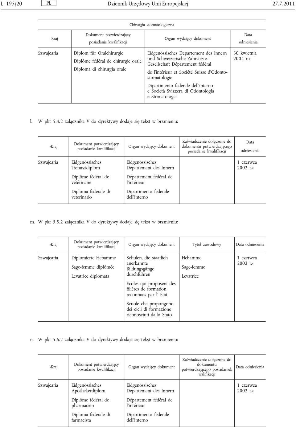 Eidgenössisches Departement des Innern und Schweizerische Zahnärzte- Gesellschaft Département fédéral de l intérieur et Société Suisse d Odontostomatologie 30 kwietnia 2004 r.