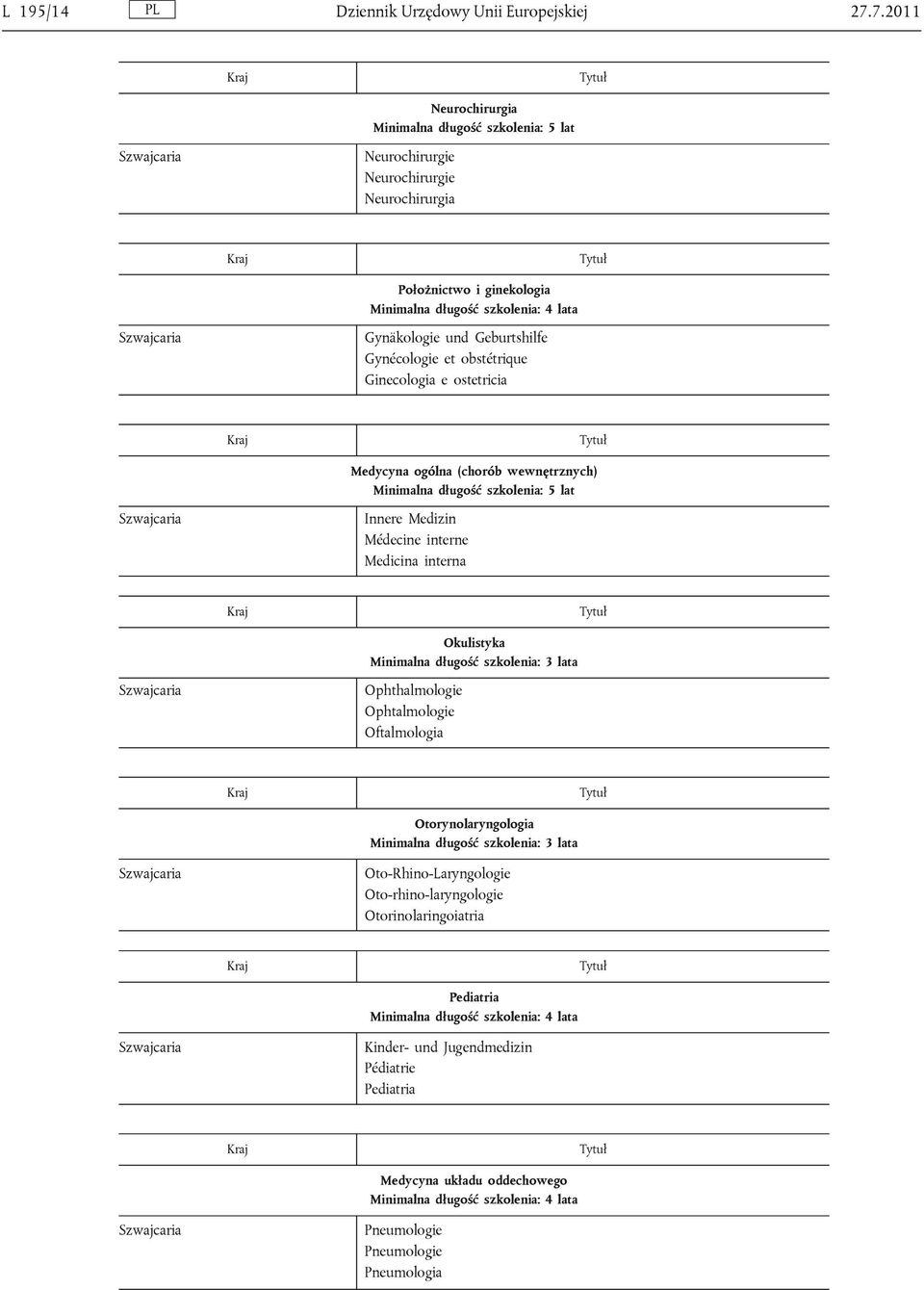 obstétrique Ginecologia e ostetricia Medycyna ogólna (chorób wewnętrznych) Minimalna długość szkolenia: 5 lat Innere Medizin Médecine interne Medicina interna Okulistyka