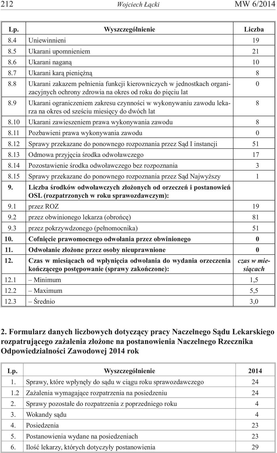 9 Ukarani ograniczeniem zakresu czynnoœci w wykonywaniu zawodu lekarza 8 na okres od szeœciu miesiêcy do dwóch lat 8.10 Ukarani zawieszeniem prawa wykonywania zawodu 8 8.