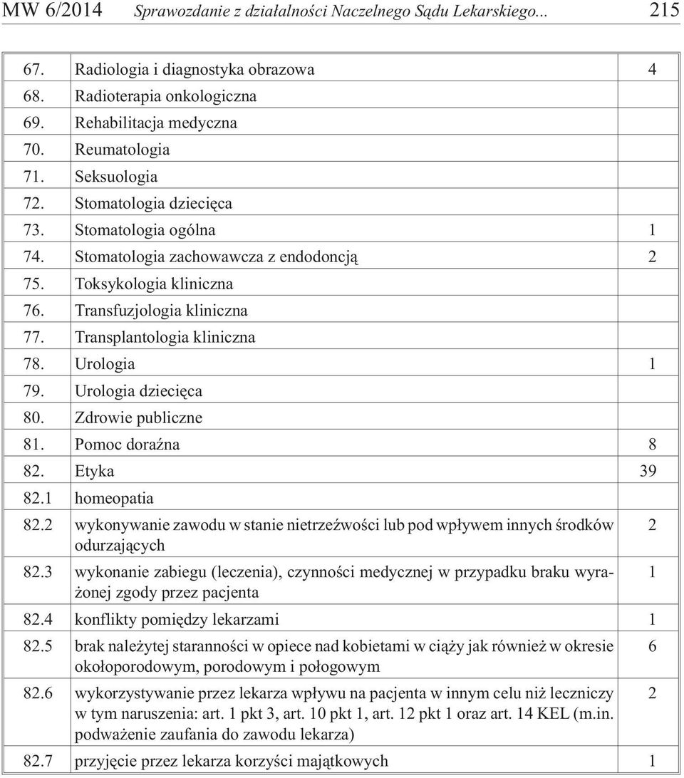 Urologia 1 79. Urologia dzieciêca 80. Zdrowie publiczne 81. Pomoc doraÿna 8 82. Etyka 39 82.1 homeopatia 82.