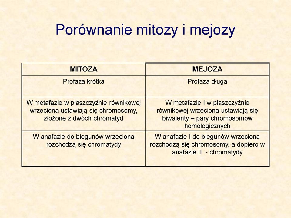 się chromatydy W metafazie I w płaszczyźnie równikowej wrzeciona ustawiają się biwalenty pary chromosomów