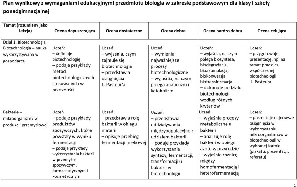 Biotechnologia Biotechnologia nauka wykorzystywana w gospodarce Bakterie mikroorganizmy w produkcji przemysłowej definiuje biotechnologię metod biotechnologicznych stosowanych w przeszłości Uczeń