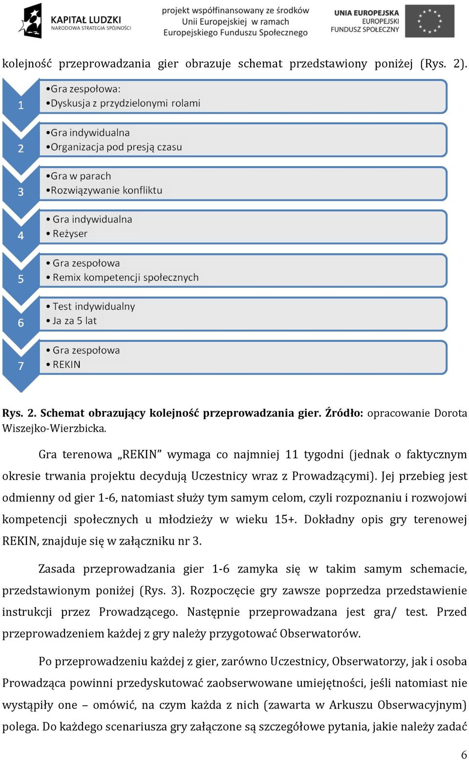 Jej przebieg jest odmienny od gier 1-6, natomiast służy tym samym celom, czyli rozpoznaniu i rozwojowi kompetencji społecznych u młodzieży w wieku 15+.