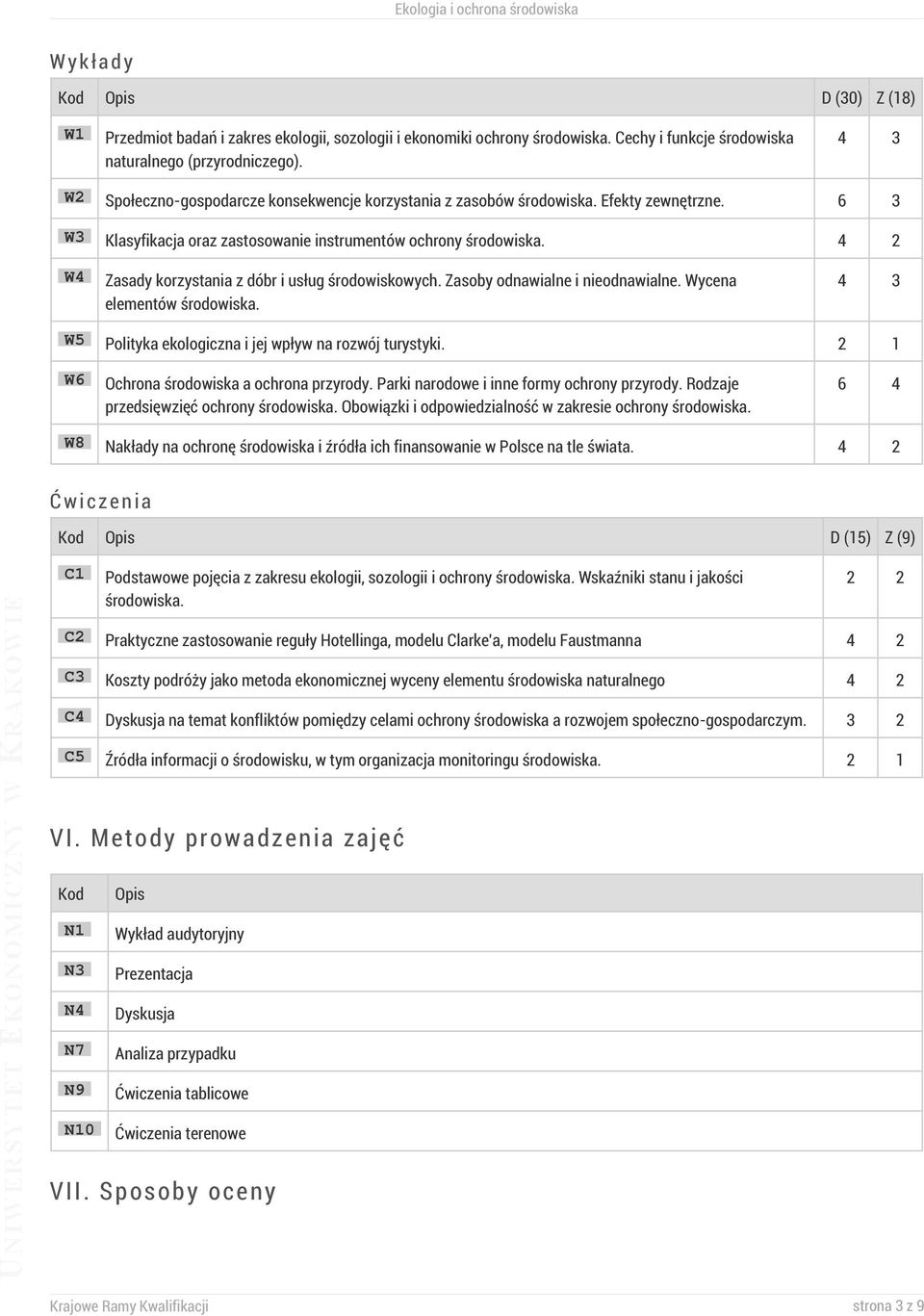 4 2 W4 Zasady korzystania z dóbr i usług środowiskowych. Zasoby odnawialne i nieodnawialne. Wycena elementów środowiska. 4 3 W5 Polityka ekologiczna i jej wpływ na rozwój turystyki.