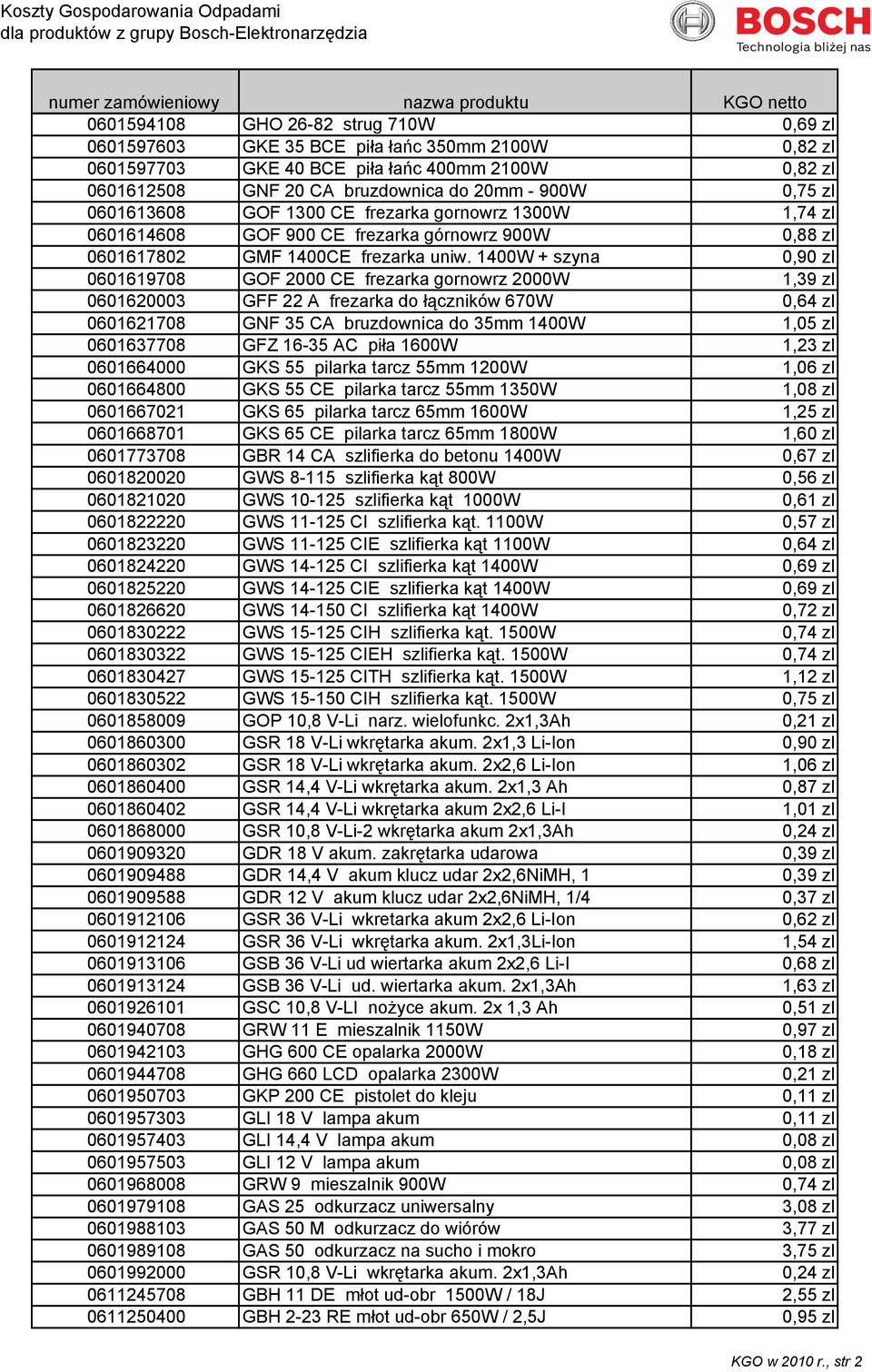 1400W + szyna 0,90 zl 0601619708 GOF 2000 CE frezarka gornowrz 2000W 1,39 zl 0601620003 GFF 22 A frezarka do łączników 670W 0,64 zl 0601621708 GNF 35 CA bruzdownica do 35mm 1400W 1,05 zl 0601637708