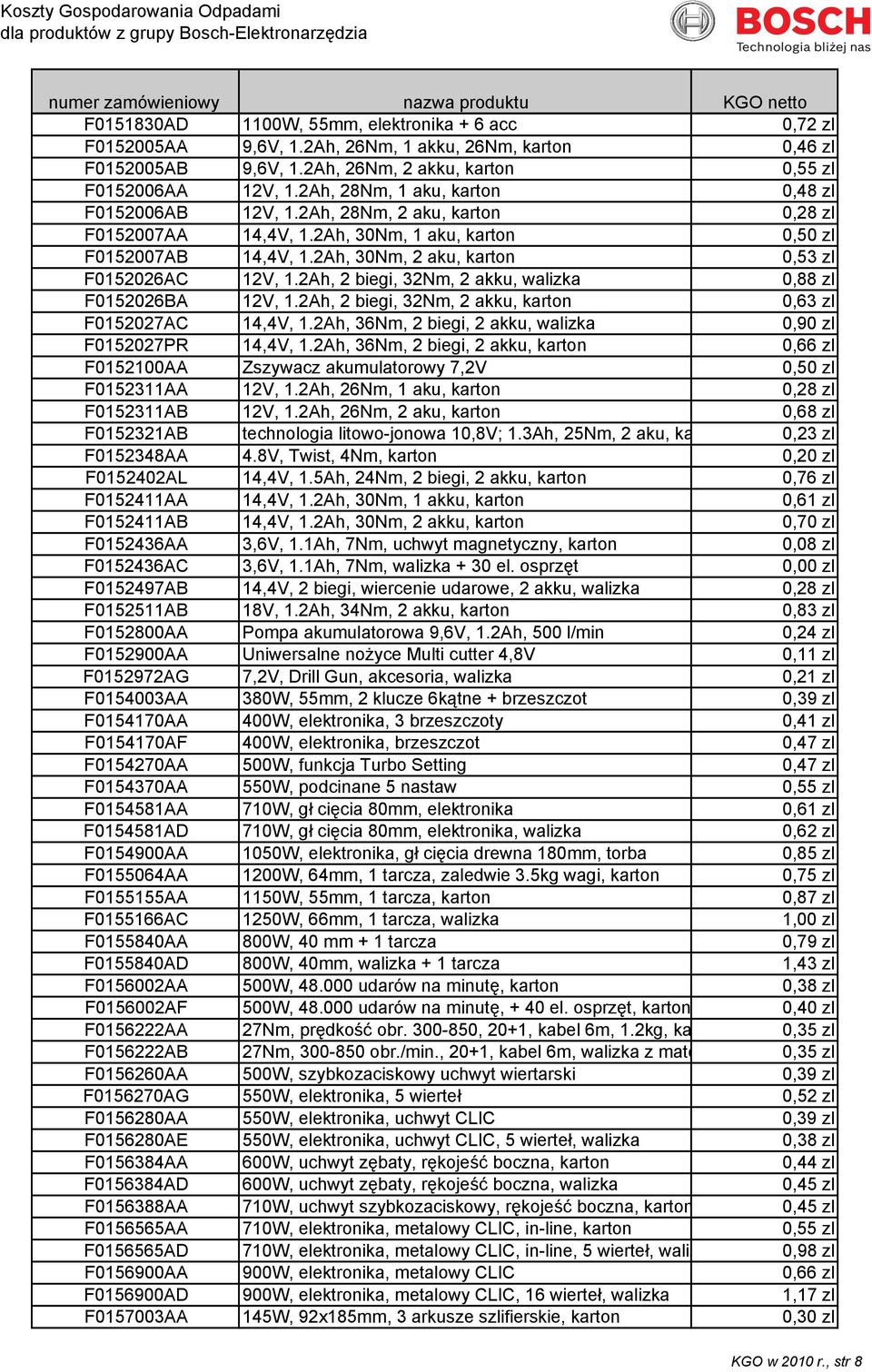 2Ah, 30Nm, 2 aku, karton 0,53 zl F0152026AC 12V, 1.2Ah, 2 biegi, 32Nm, 2 akku, walizka 0,88 zl F0152026BA 12V, 1.2Ah, 2 biegi, 32Nm, 2 akku, karton 0,63 zl F0152027AC 14,4V, 1.