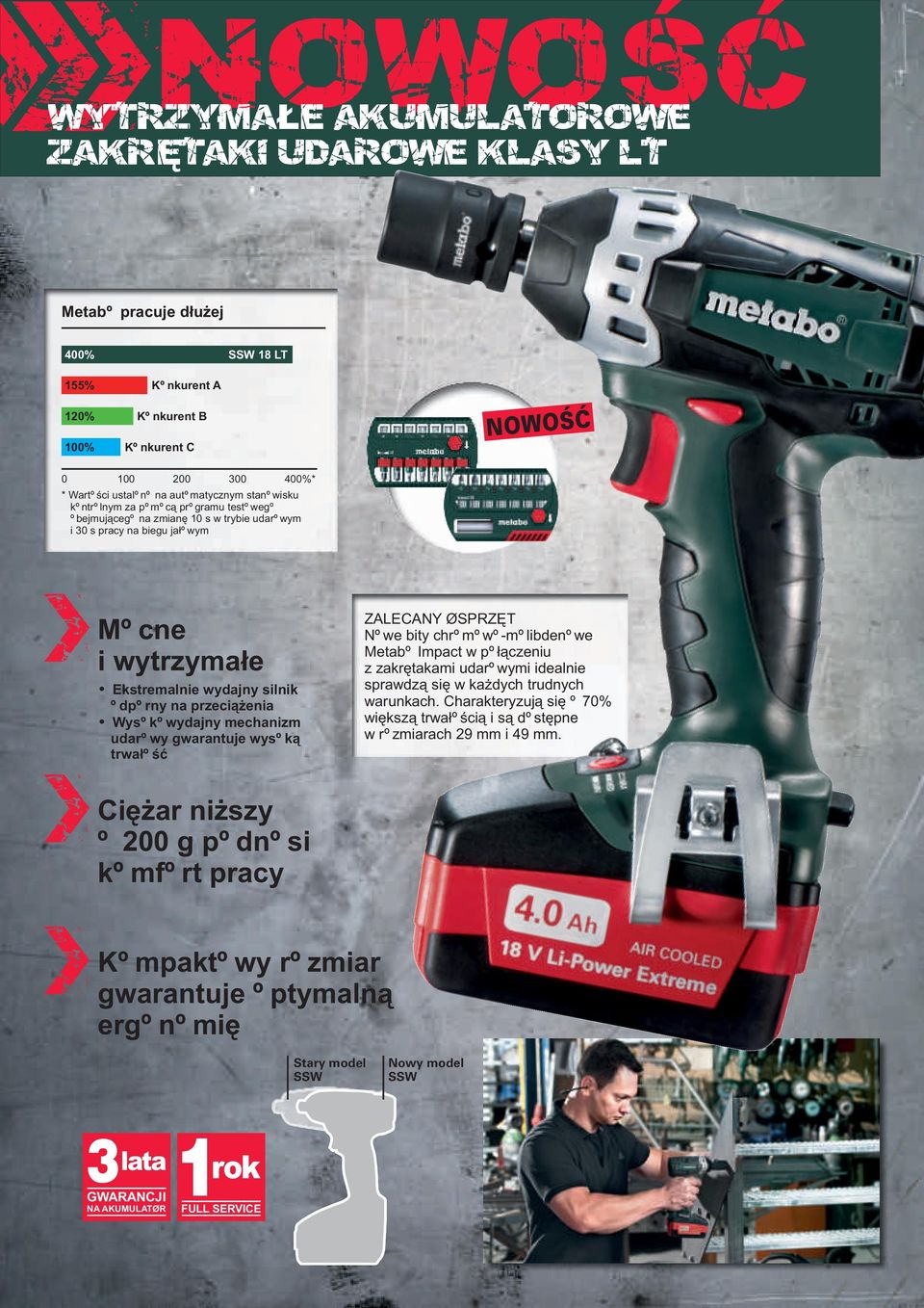 przeci¹ enia Wysokowydajny mechanizm udarowy gwarantuje wysok¹ trwa³oœæ Nowe bity chromowo-molibdenowe Metabo Impact w po³¹czeniu z zakrêtakami udarowymi idealnie sprawdz¹ siê w ka dych trudnych