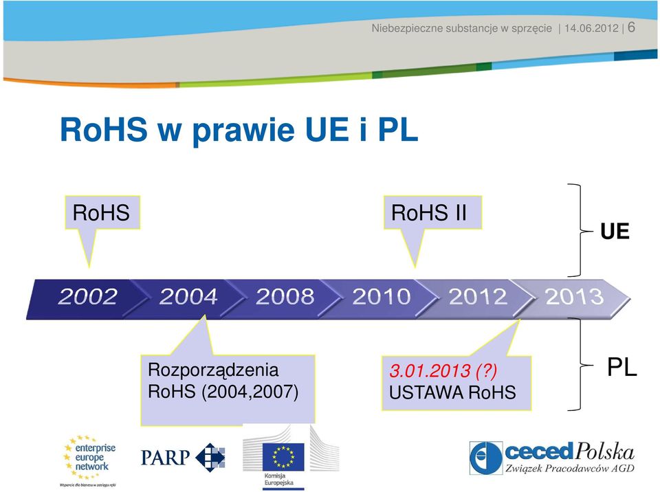 2012 6 RoHS w prawie UE i PL RoHS