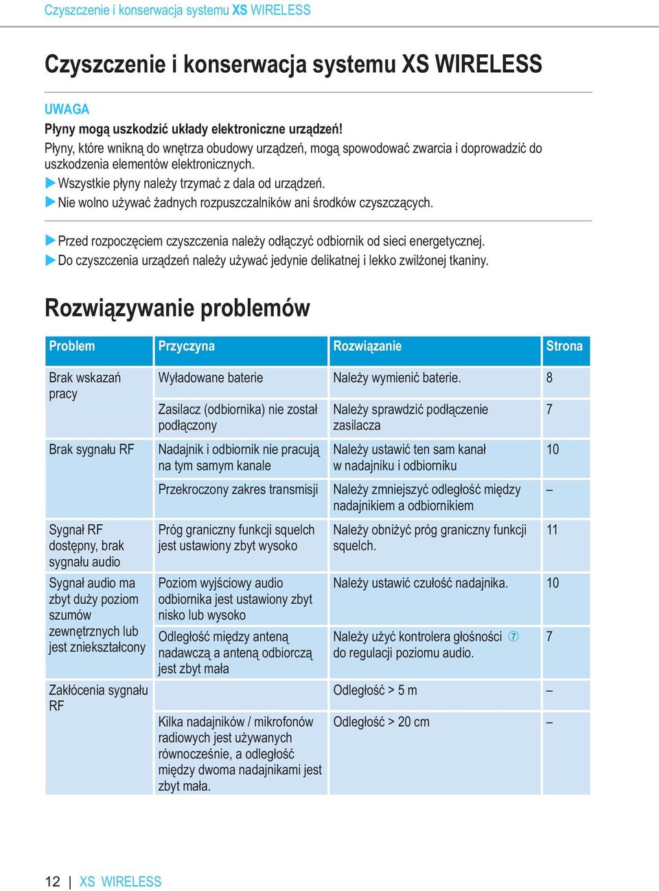 unie wolno używać żadnych rozpuszczalników ani środków czyszczących. uprzed rozpoczęciem czyszczenia należy odłączyć odbiornik od sieci energetycznej.