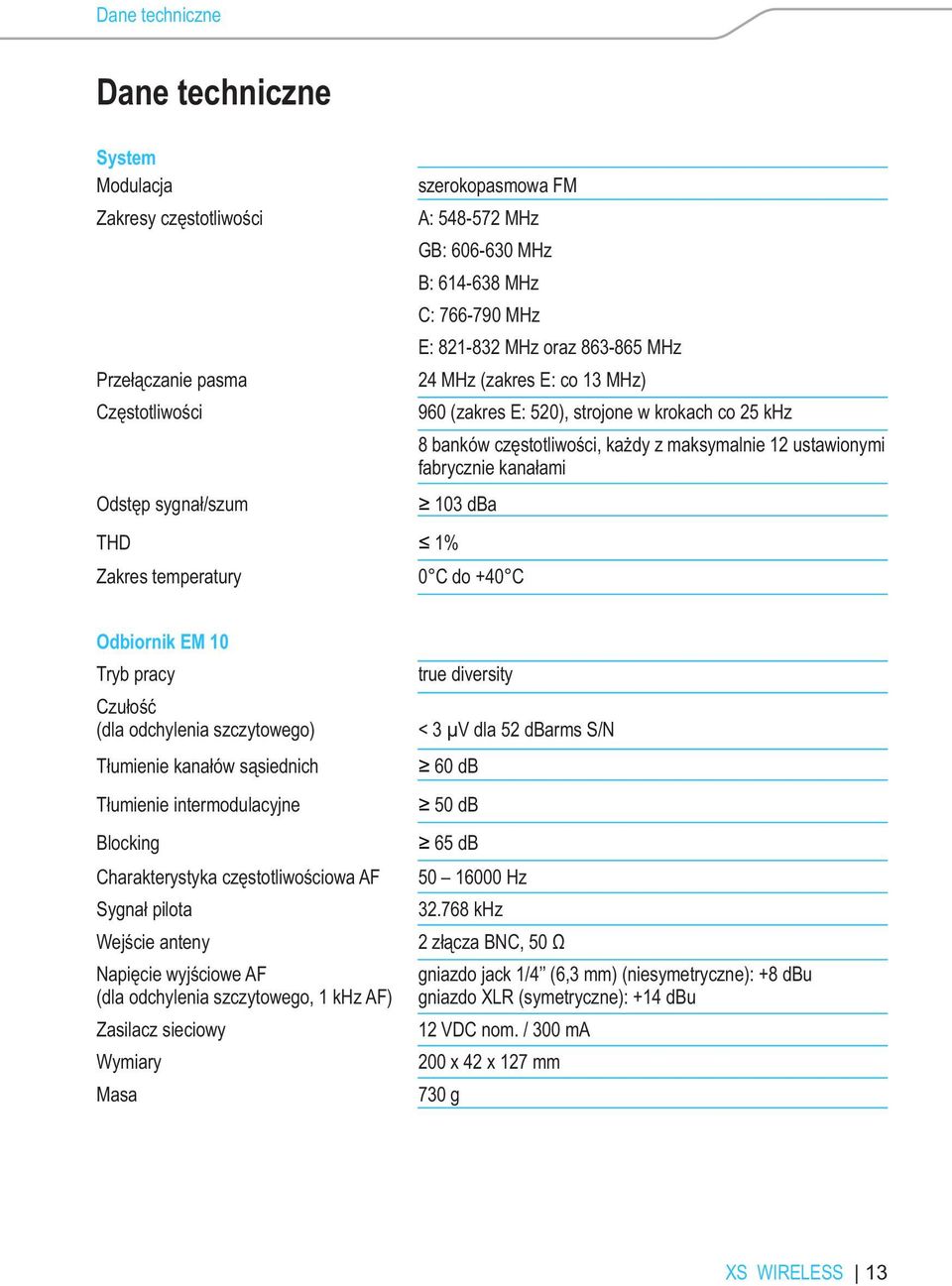 dba THD 1% Zakres temperatury 0 C do +40 C Odbiornik EM 10 Tryb pracy Czułość (dla odchylenia szczytowego) Tłumienie kanałów sąsiednich Tłumienie intermodulacyjne Blocking Charakterystyka