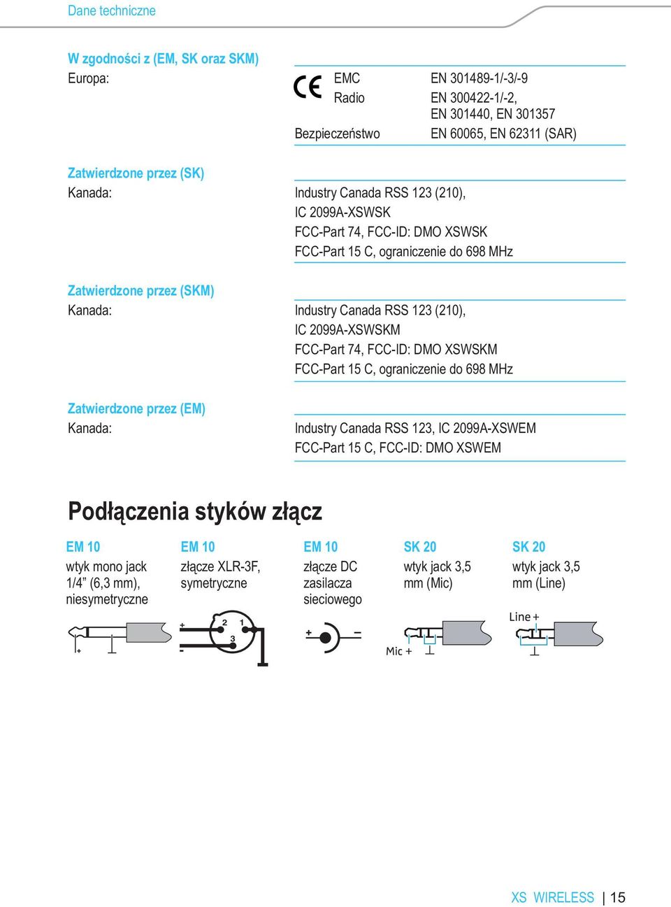 FCC-Part 74, FCC-ID: DMO XSWSKM FCC-Part 15 C, ograniczenie do 698 MHz Zatwierdzone przez (EM) Kanada: Industry Canada RSS 123, IC 2099A-XSWEM FCC-Part 15 C, FCC-ID: DMO XSWEM Podłączenia styków