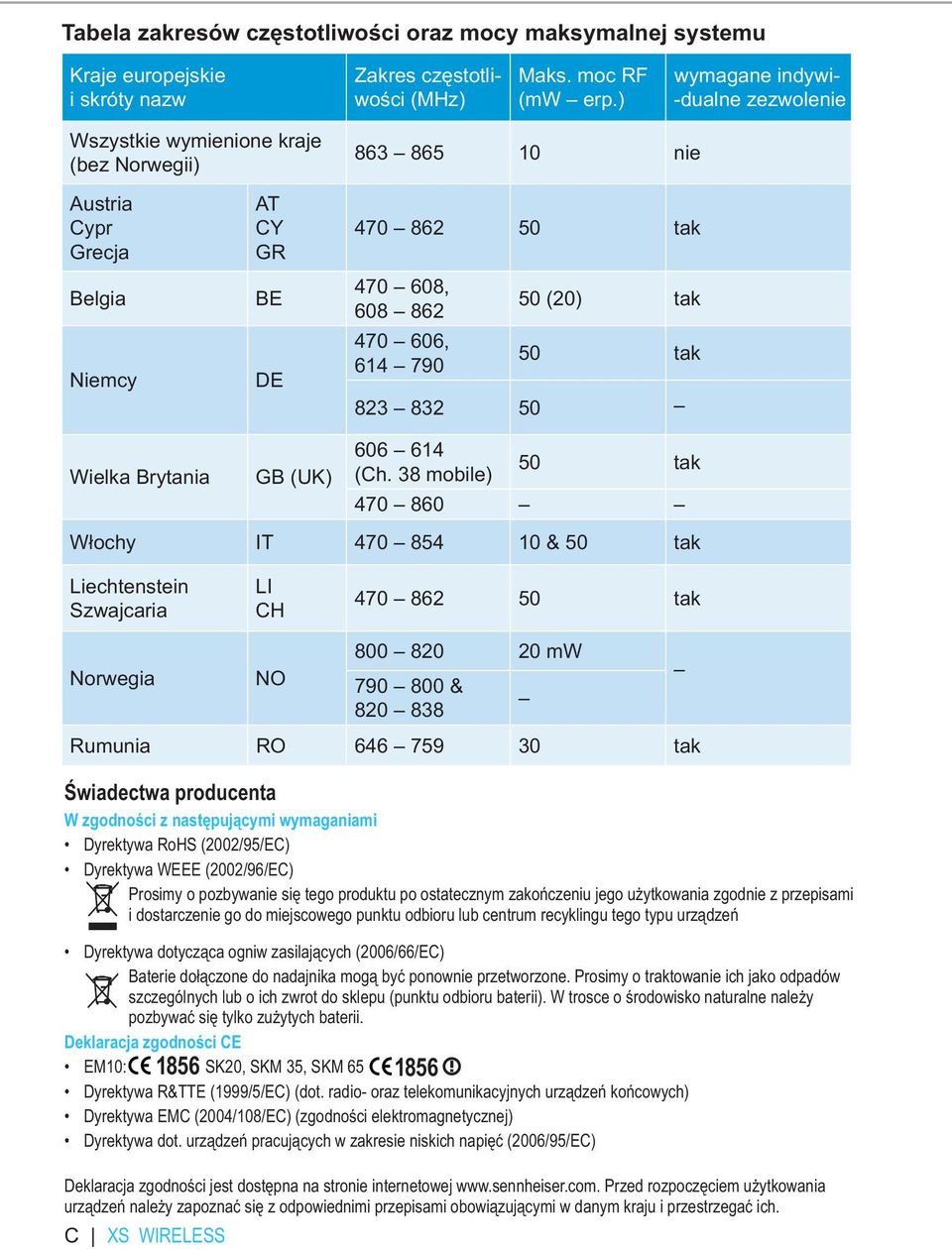 832 50 50 (20) tak 50 tak Wielka Brytania GB (UK) 606 614 (Ch.