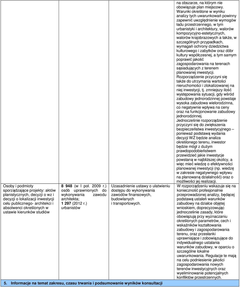 ) urbanistów Uzasadnienie ustawy o ułatwieniu dostępu do wykonywania zawodów finansowych, budowlanych i transportowych. 5.