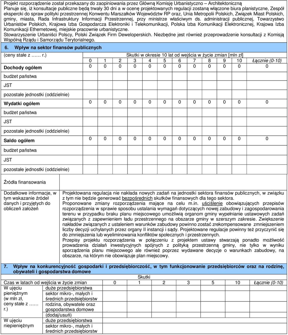 miasta, Rada Infrastruktury Informacji Przestrzennej, przy ministrze właściwym ds.