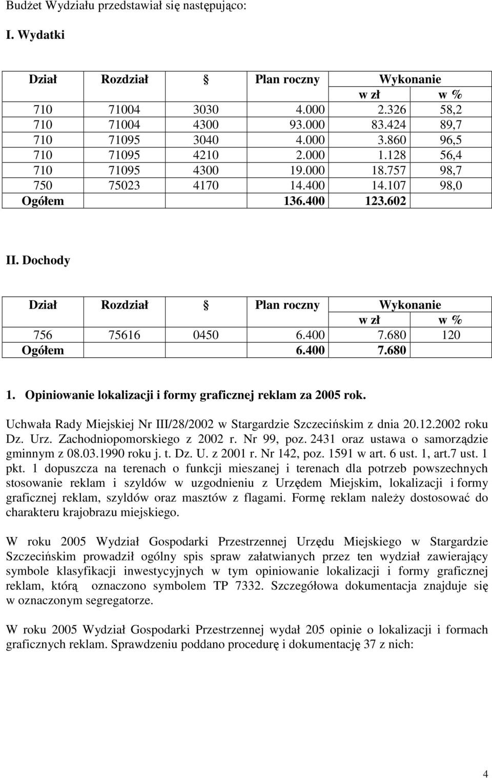 Dochody Dział Rozdział Plan roczny Wykonanie w zł w % 756 75616 0450 6.400 7.680 120 Ogółem 6.400 7.680 1. Opiniowanie lokalizacji i formy graficznej reklam za 2005 rok.