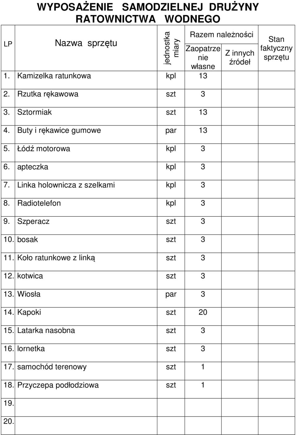 Linka holownicza z szelkami kpl 3 8. Radiotelefon kpl 3 9. Szperacz szt 3 10. bosak szt 3 11. Koło ratunkowe z linką szt 3 12. kotwica szt 3 13.