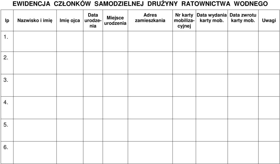 Miejsce urodzenia Adres zamieszkania Nr karty