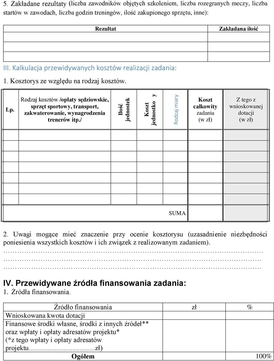 Rodzaj kosztów /opłaty sędziowskie, sprzęt sportowy, transport, zakwaterowanie, wynagrodzenia trenerów itp.