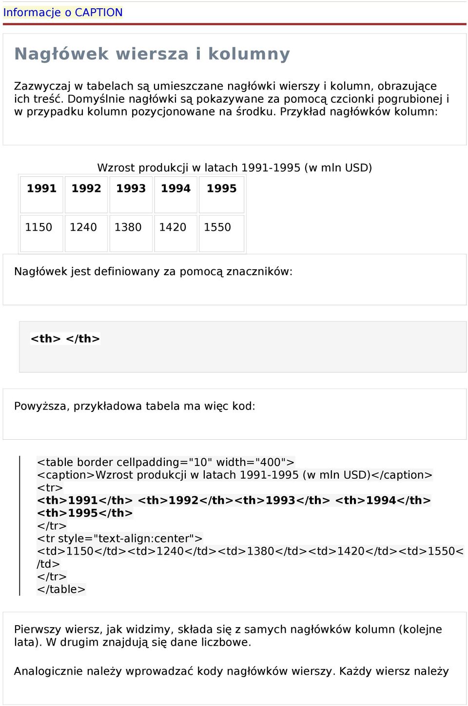 Przykład nagłówków kolumn: Wzrost produkcji w latach 1991-1995 (w mln USD) 1991 1992 1993 1994 1995 1150 1240 1380 1420 1550 Nagłówek jest definiowany za pomoc ą znaczników: <th> </th> Powyższa,