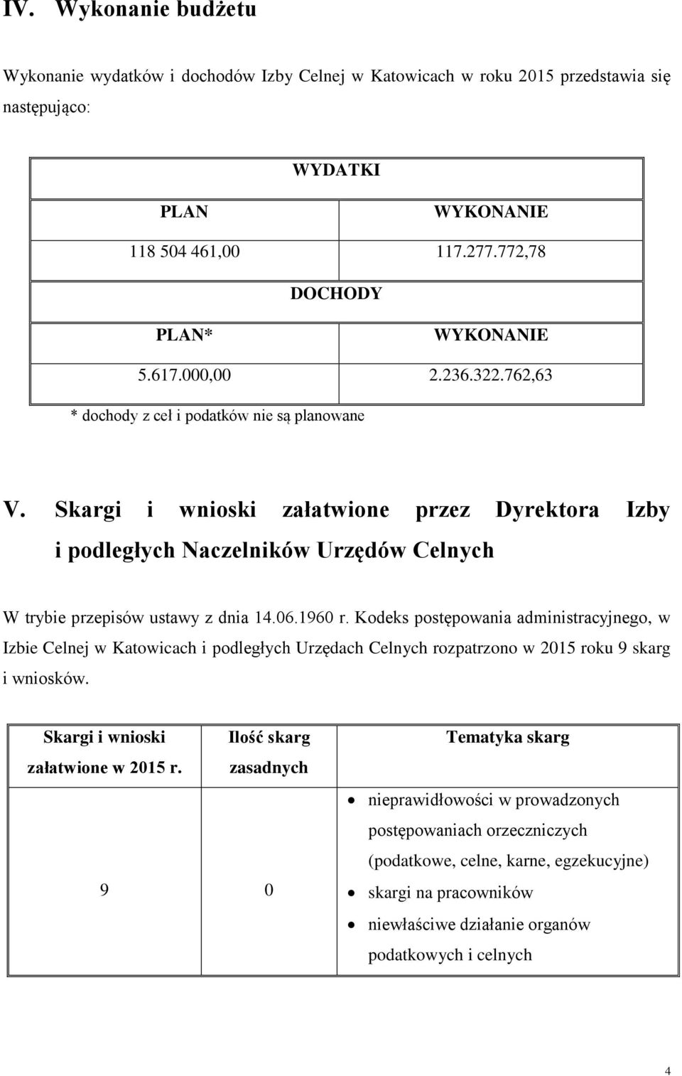 Skargi i wnioski załatwione przez Dyrektora Izby i podległych Naczelników Urzędów Celnych W trybie przepisów ustawy z dnia 14.06.1960 r.