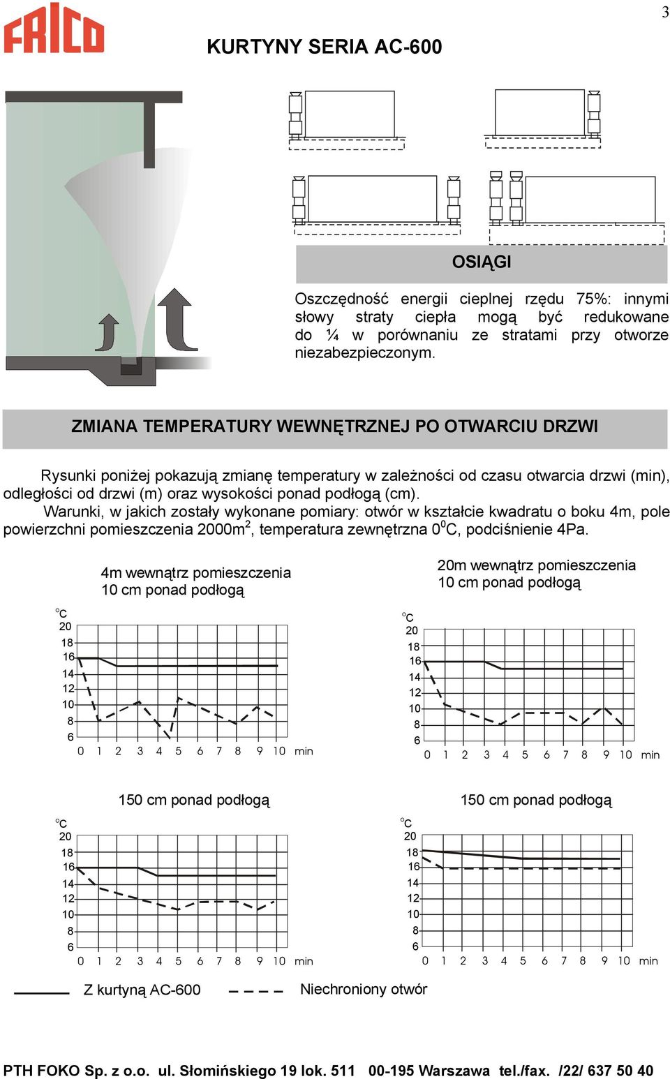 Warunki, w jakich zostały wykonane pomiary: otwór w kształcie kwadratu o boku 4m, pole powierzchni pomieszczenia 00m 2, temperatura zewnętrzna 0 0, podciśnienie 4Pa.